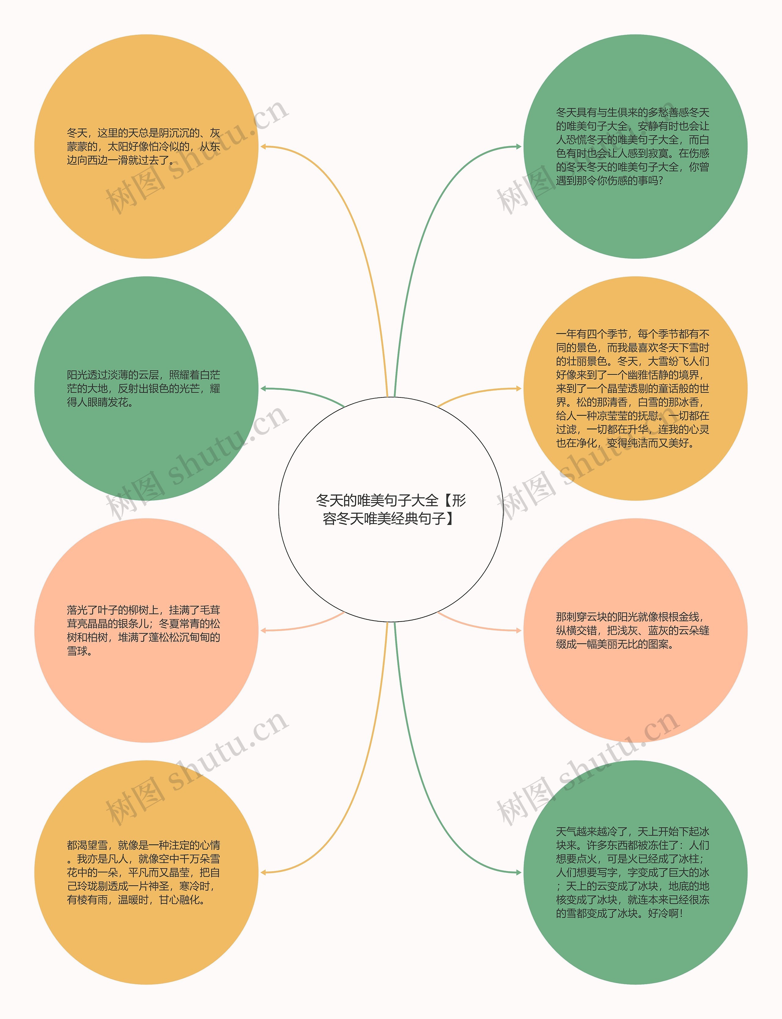 冬天的唯美句子大全【形容冬天唯美经典句子】思维导图高清图 冬天的唯美句子大全【形容冬天唯美经典句子】思维导图