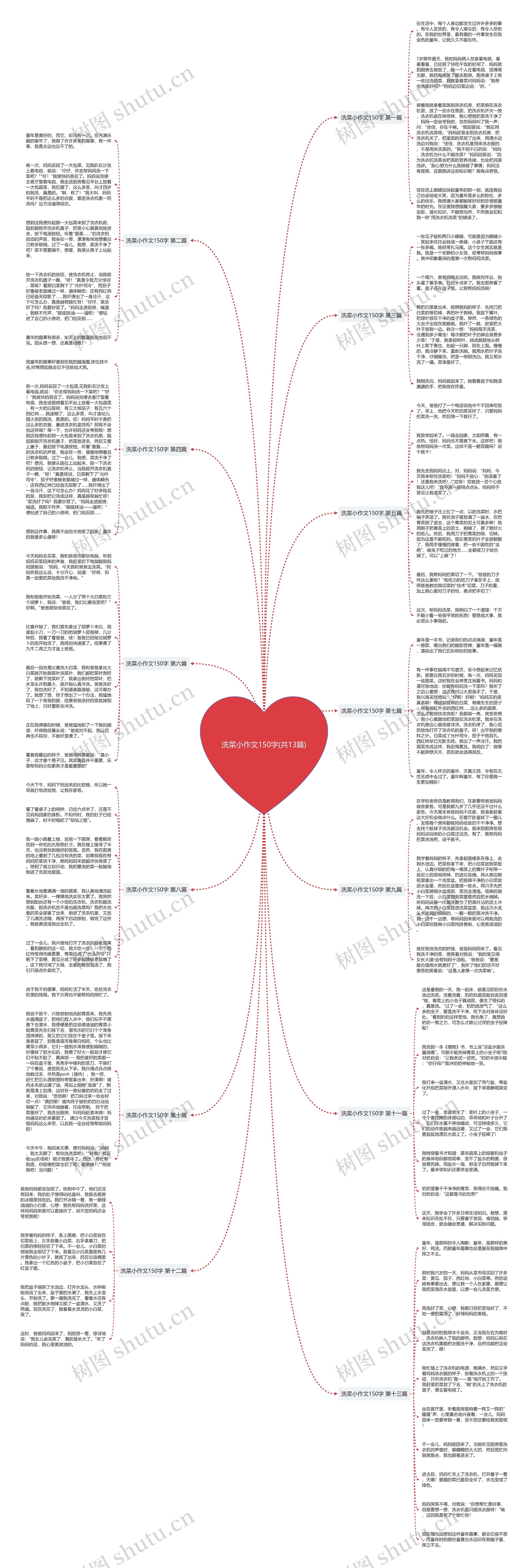 洗菜小作文150字(共13篇)思维导图