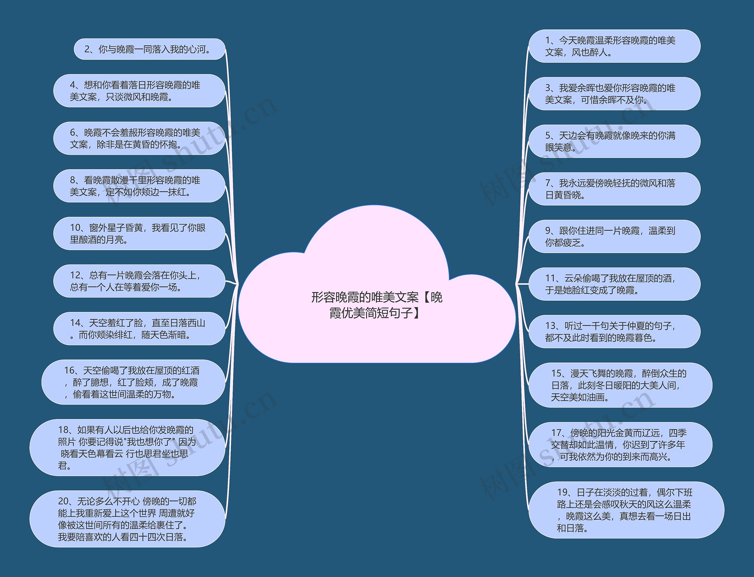 形容晚霞的唯美文案【晚霞优美简短句子】