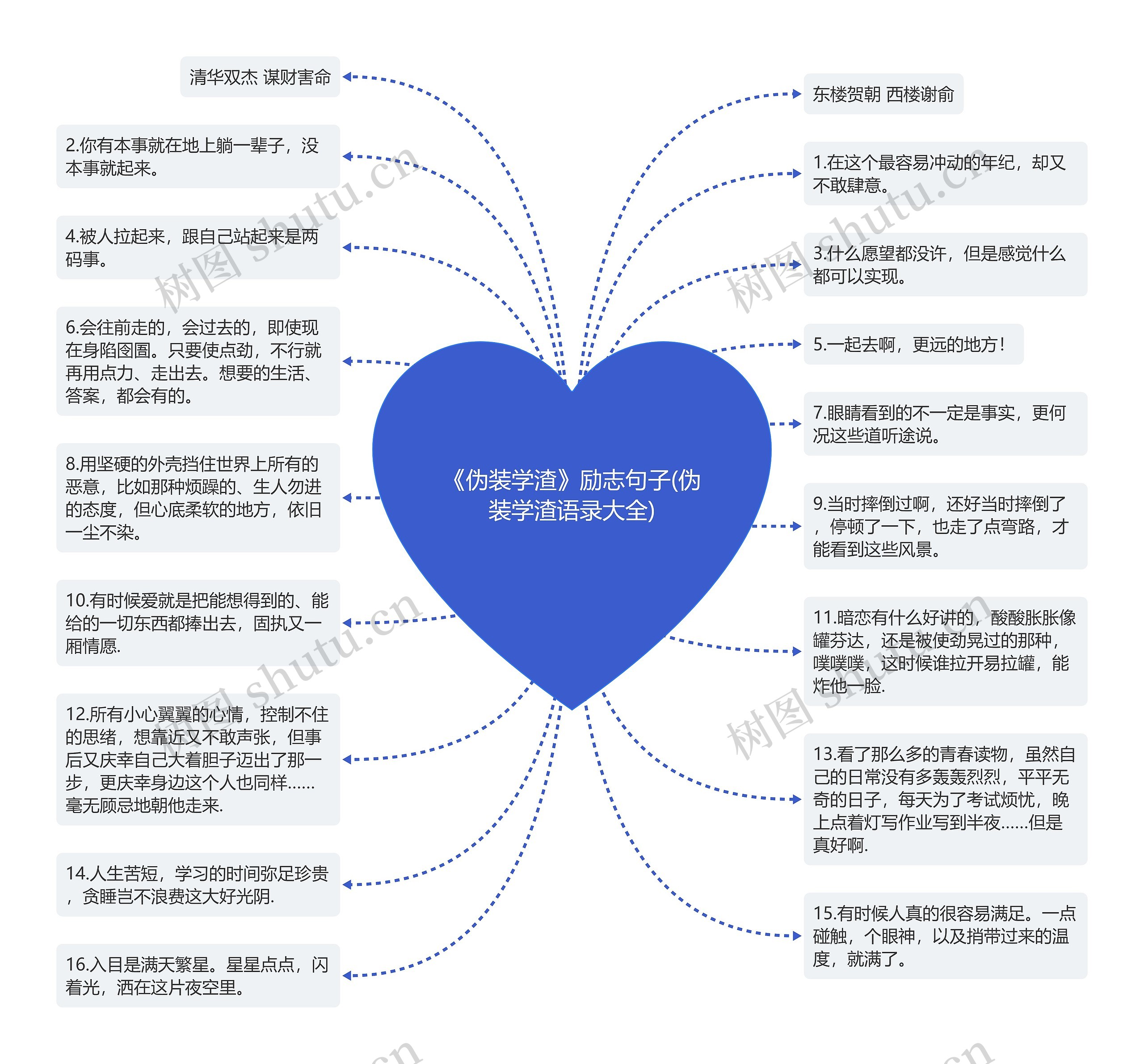 《伪装学渣》励志句子(伪装学渣语录大全)思维导图