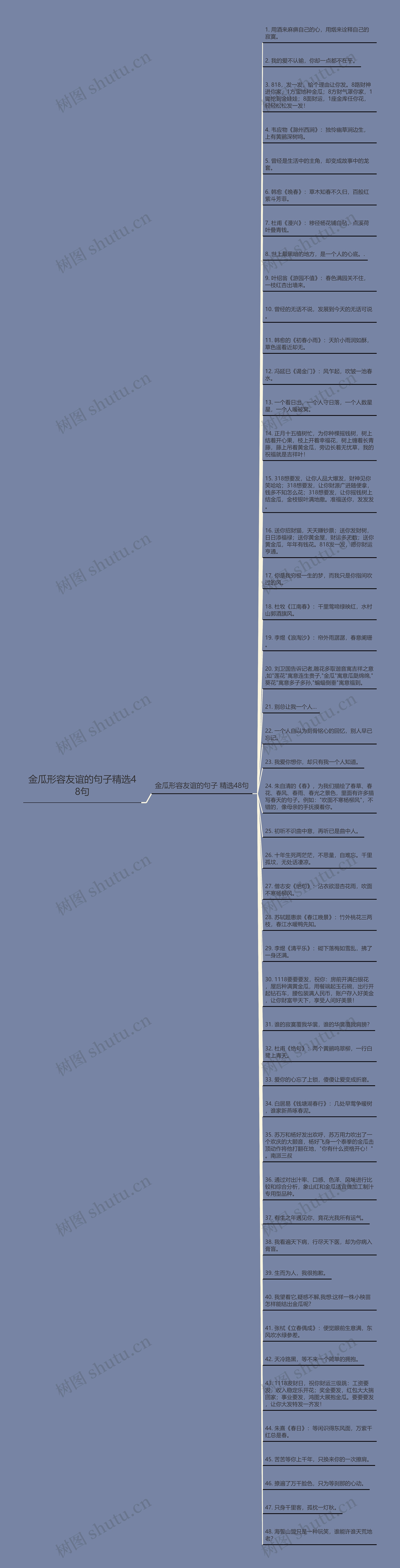 金瓜形容友谊的句子精选48句
