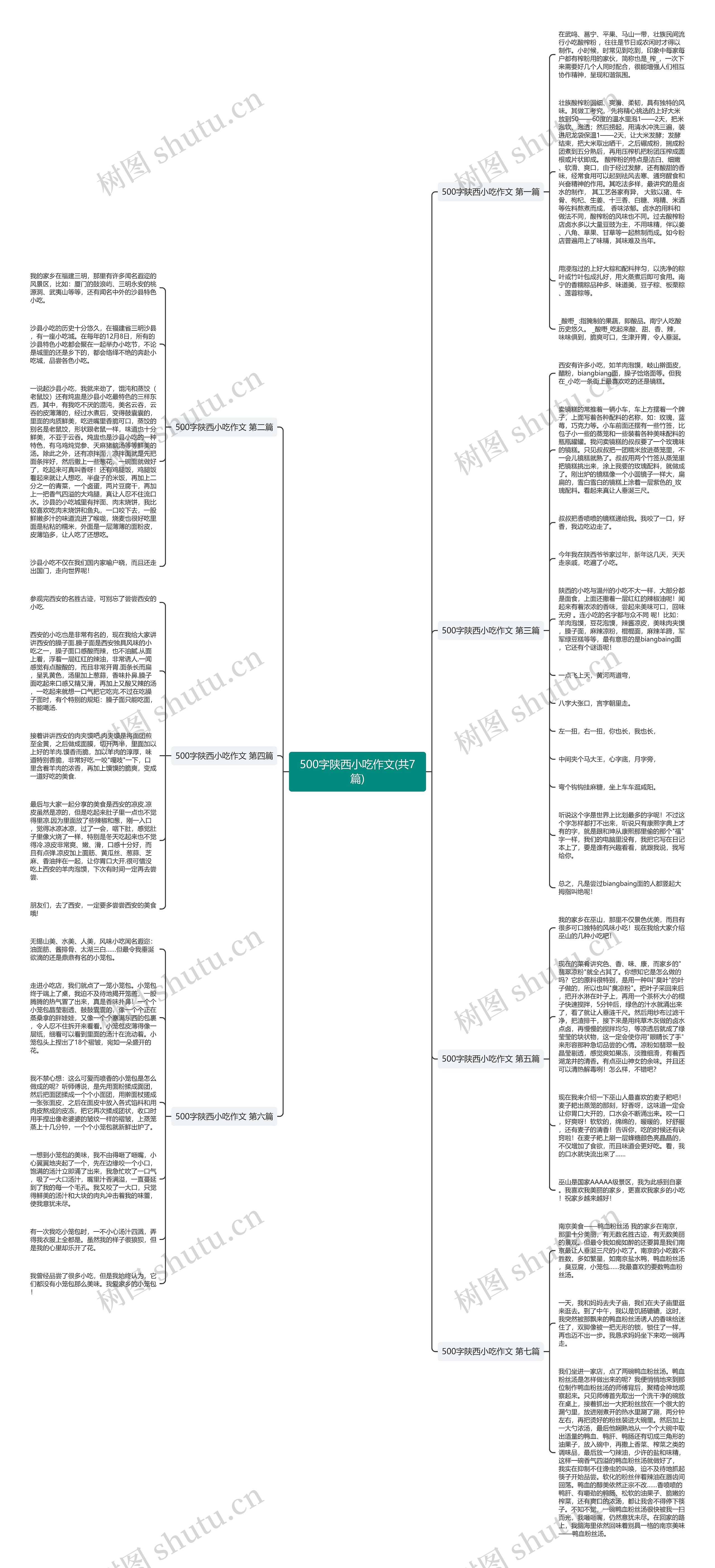 500字陕西小吃作文(共7篇)思维导图