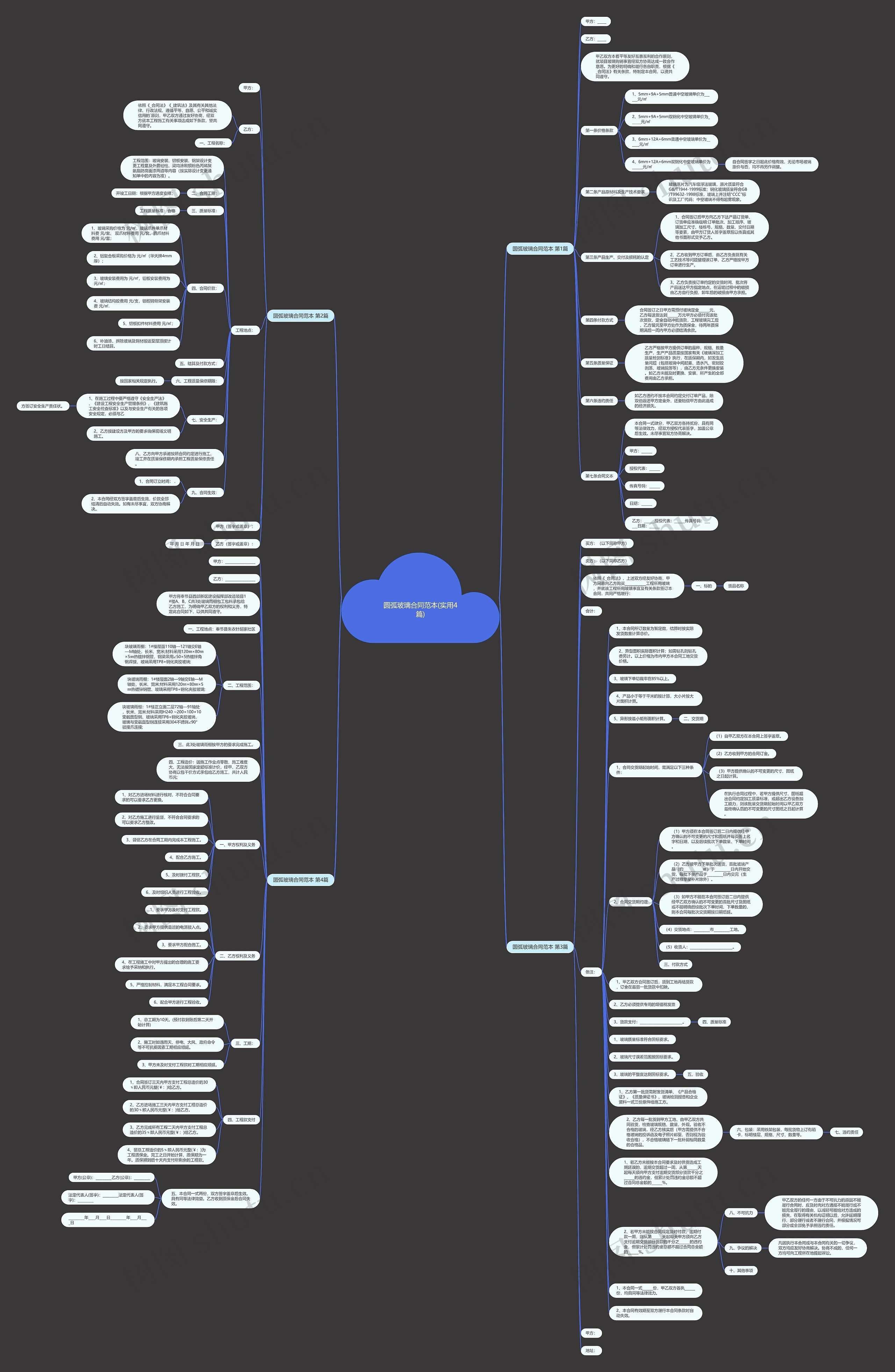 圆弧玻璃合同范本(实用4篇)思维导图