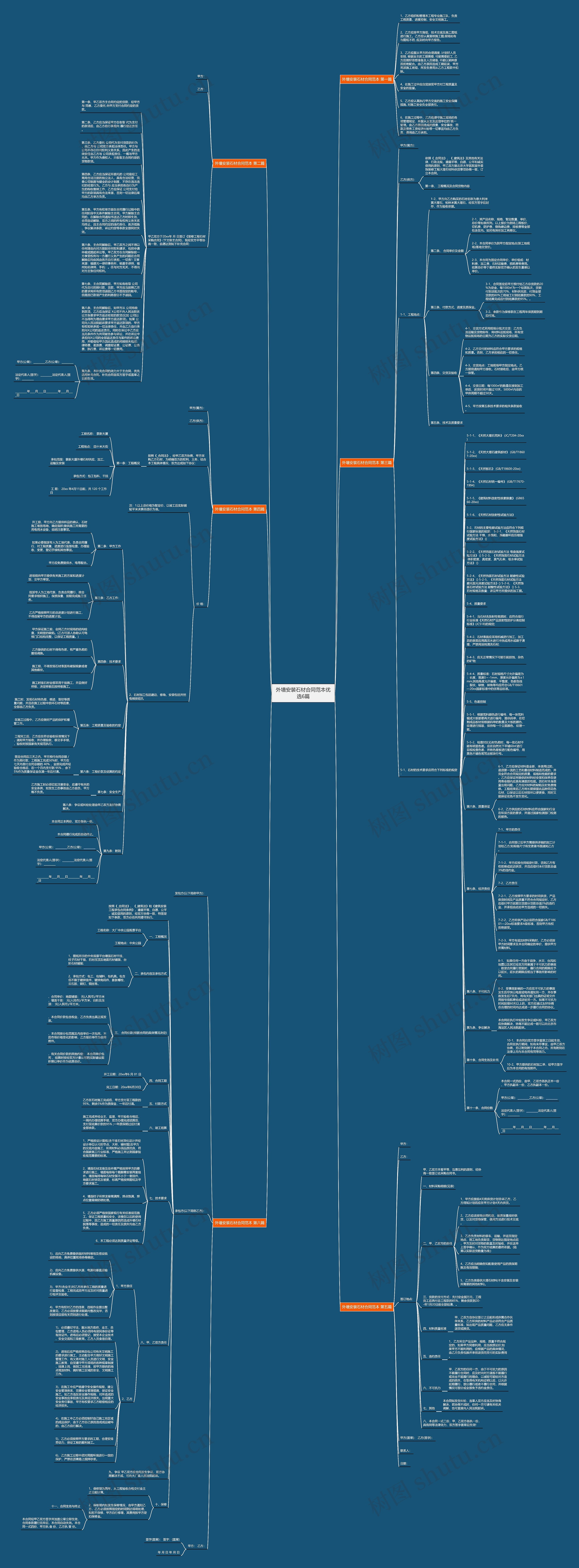 外墙安装石材合同范本优选6篇思维导图