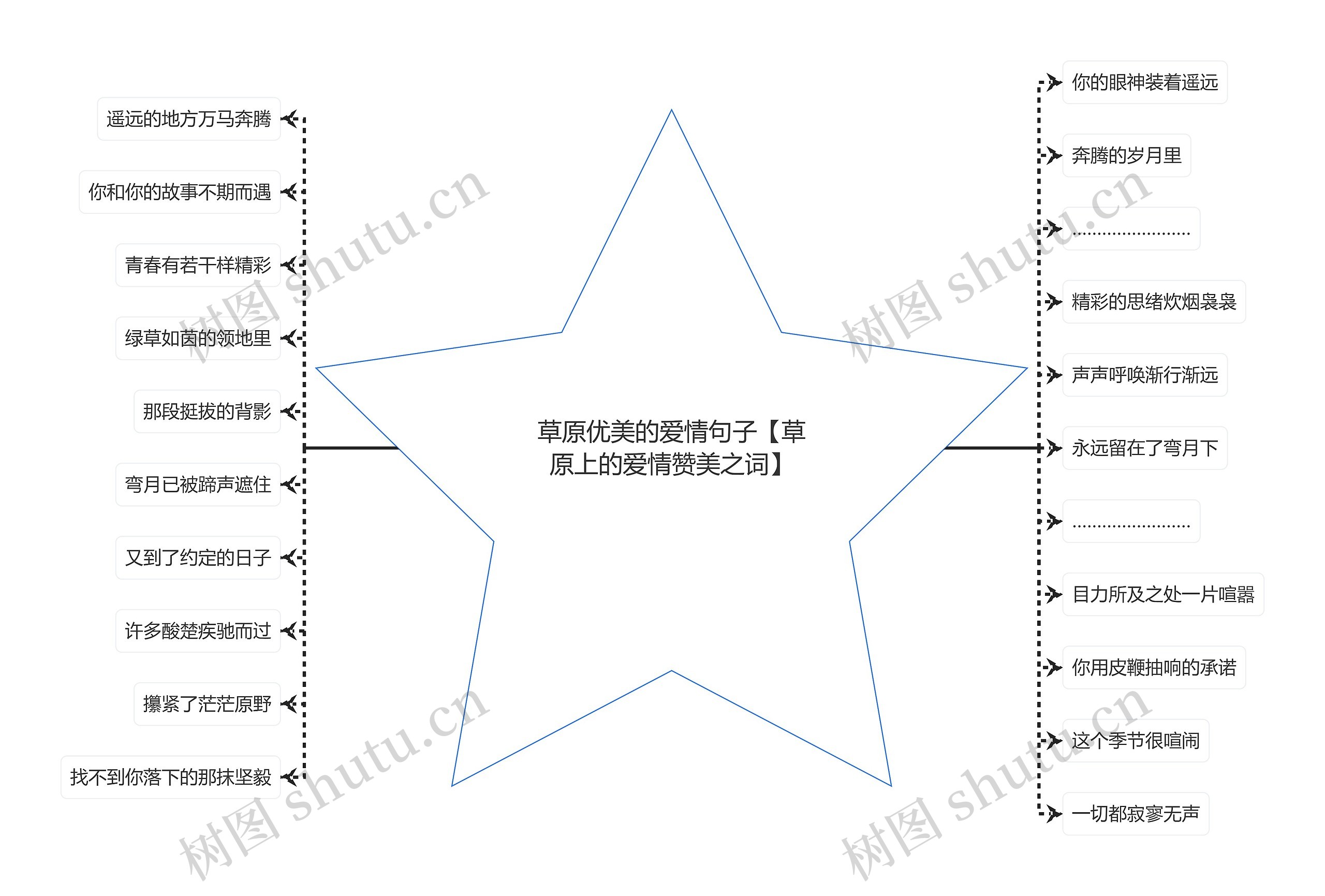草原优美的爱情句子【草原上的爱情赞美之词】 草原优美的爱情句子【草原上的爱情赞美之词】