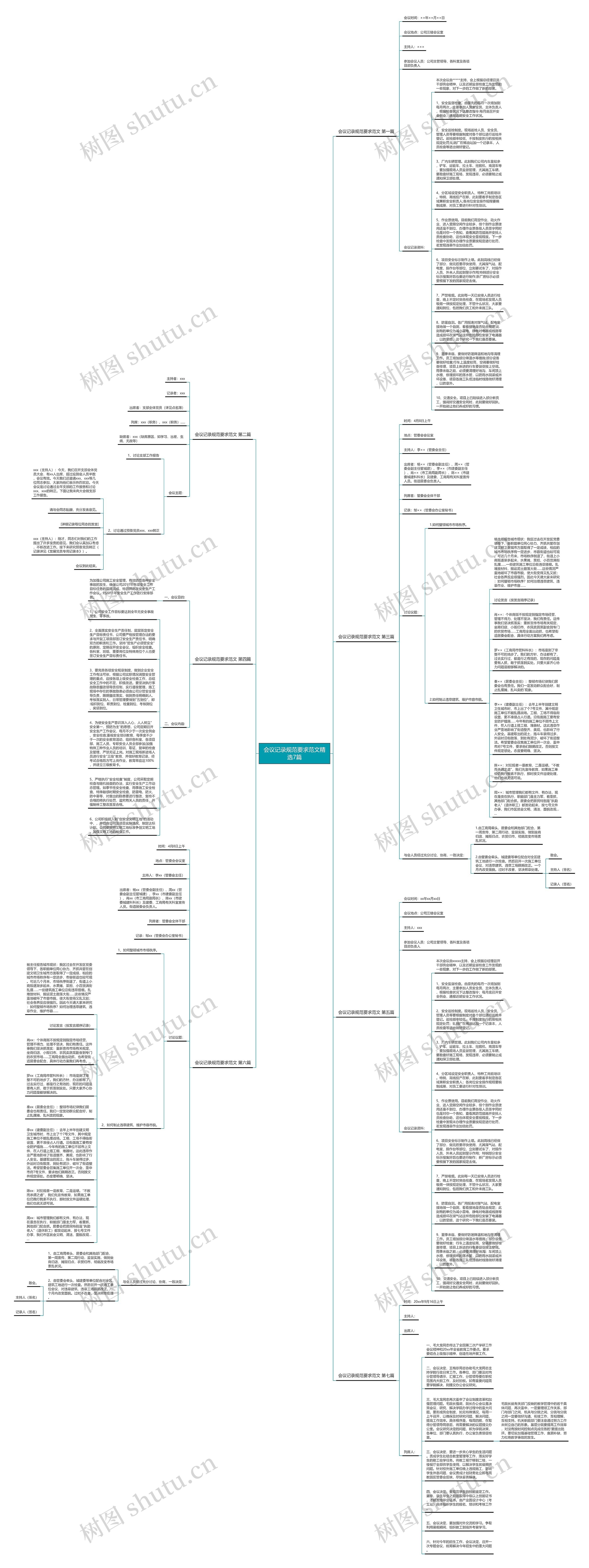 会议记录规范要求范文精选7篇思维导图