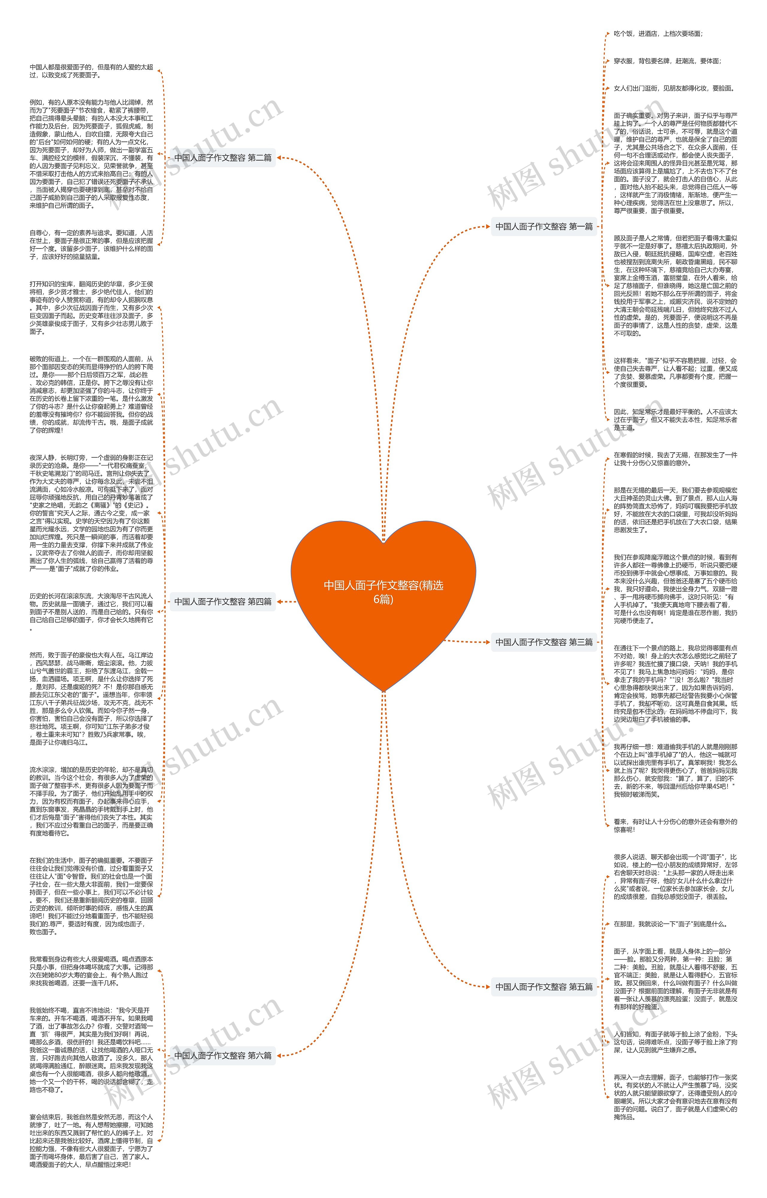 中国人面子作文整容(精选6篇)思维导图