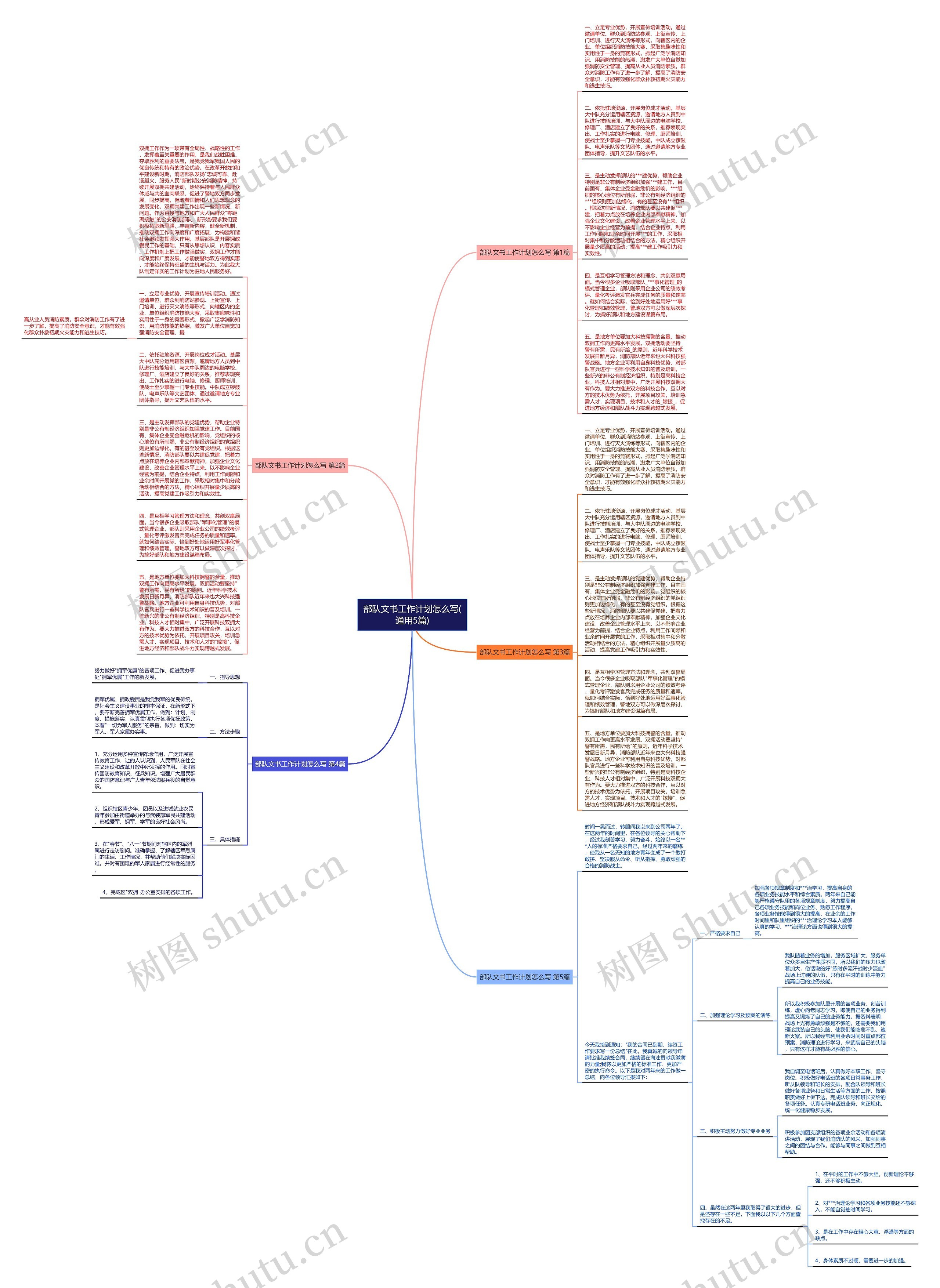 部队文书工作计划怎么写(通用5篇)思维导图