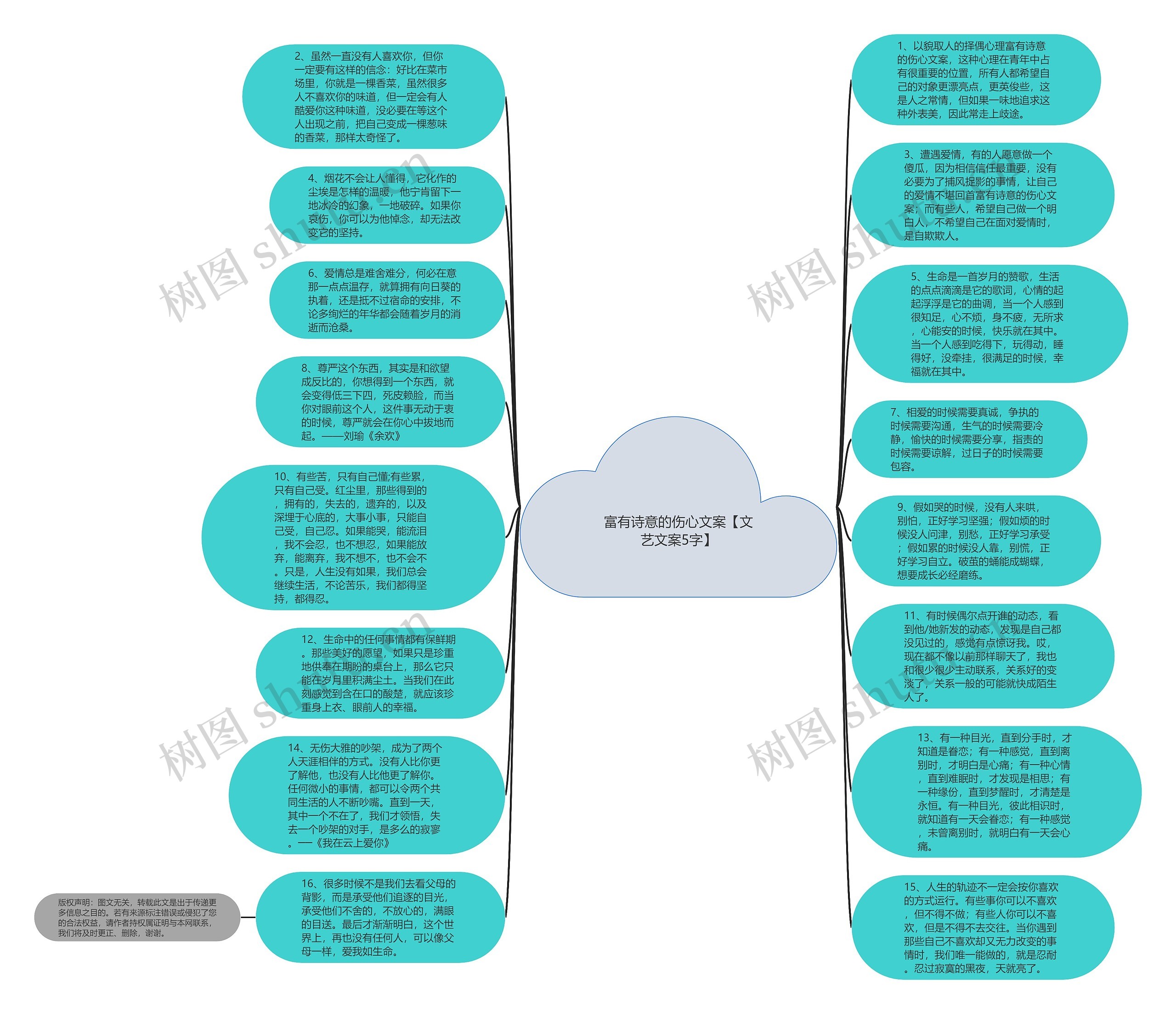 富有诗意的伤心文案【文艺文案5字】思维导图