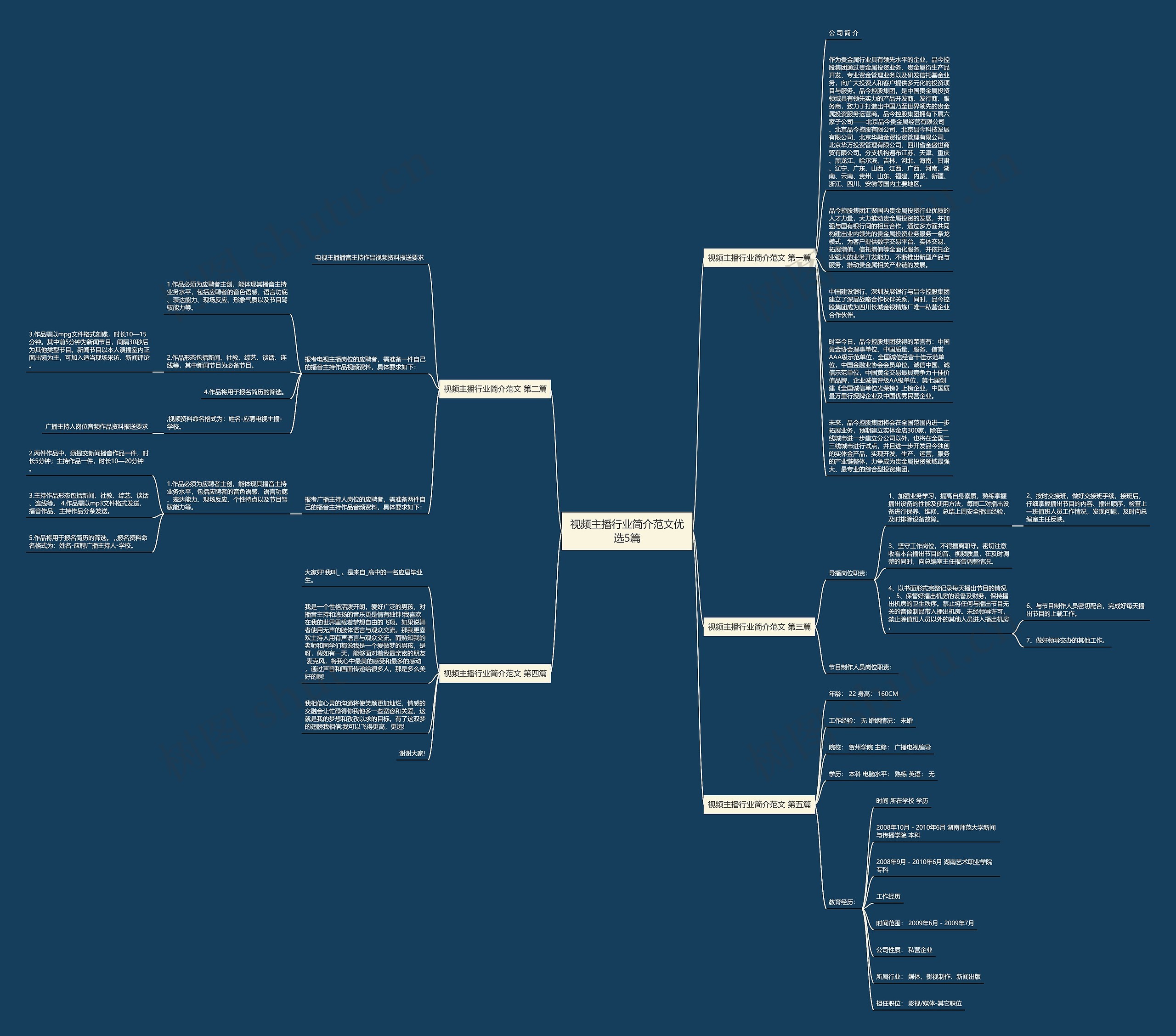 视频主播行业简介范文优选5篇思维导图