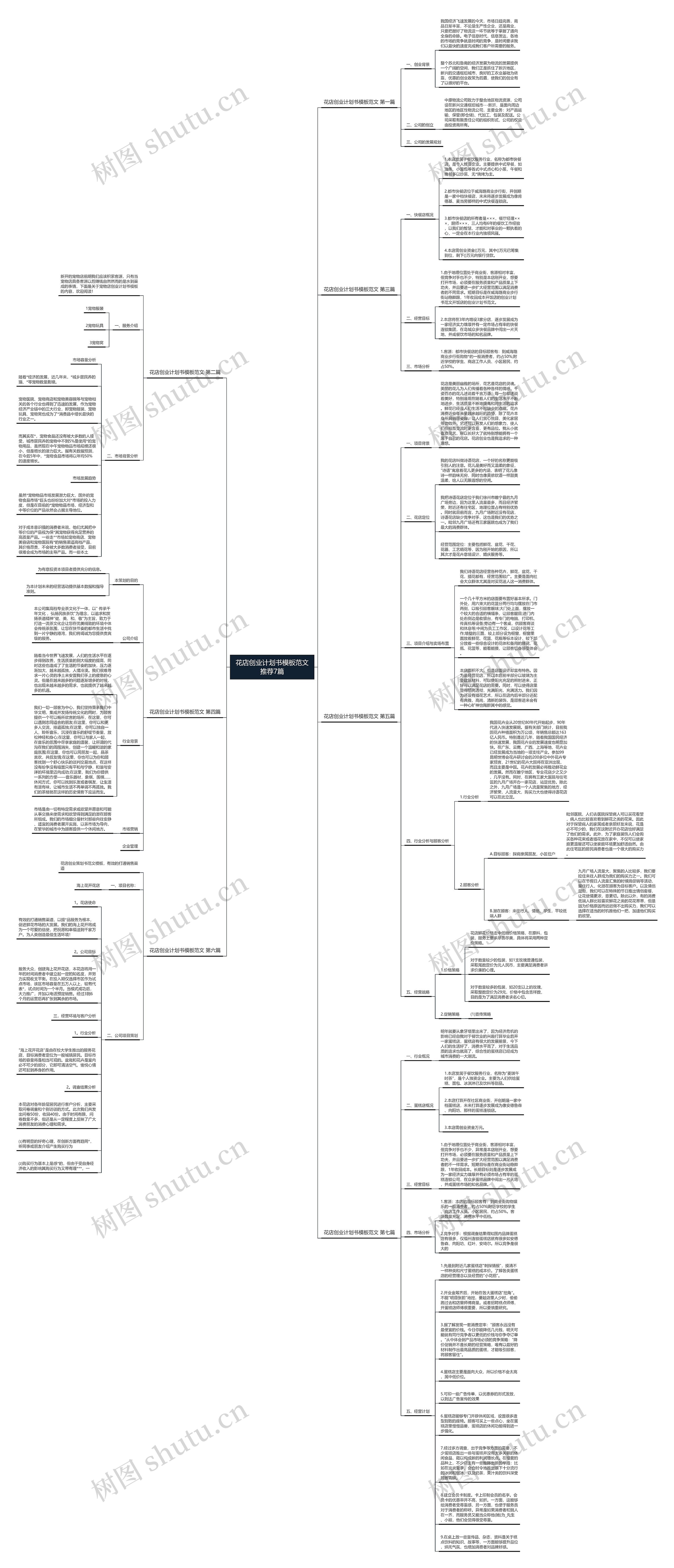 花店创业计划书范文推荐7篇思维导图