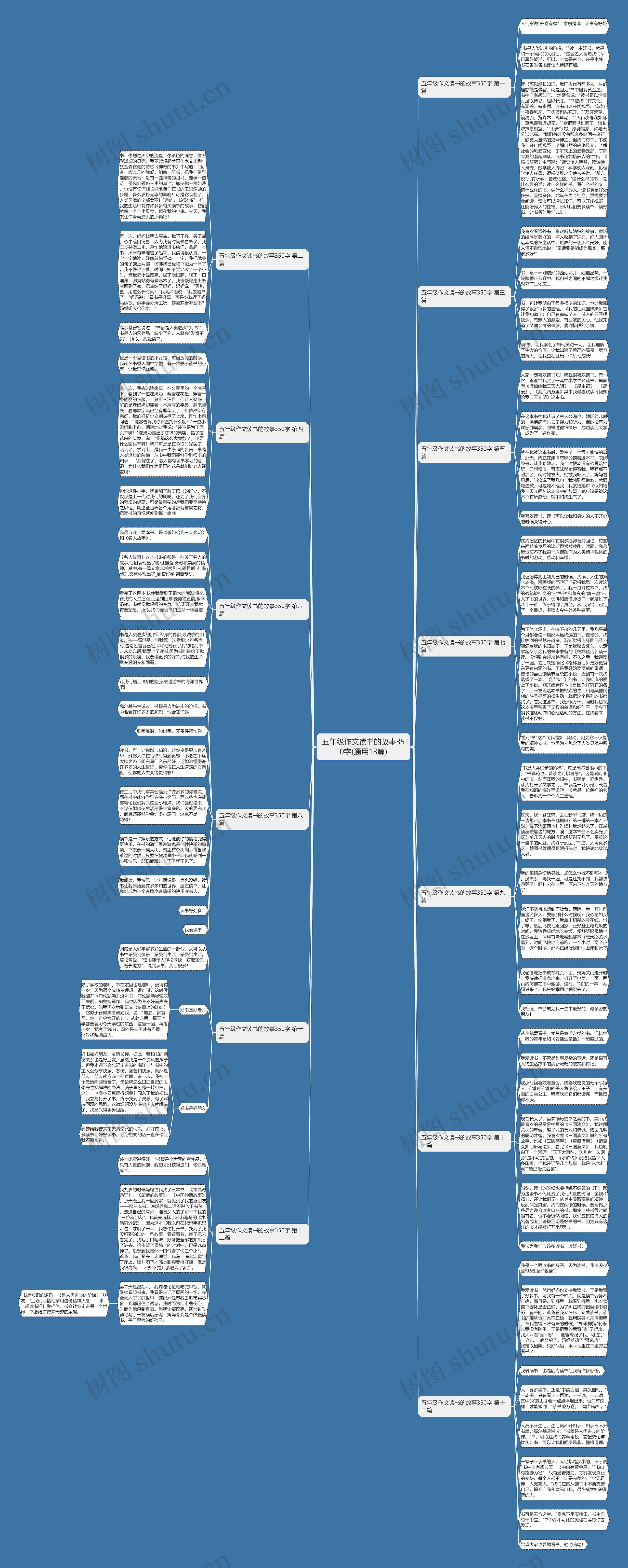 五年级作文读书的故事350字(通用13篇)思维导图
