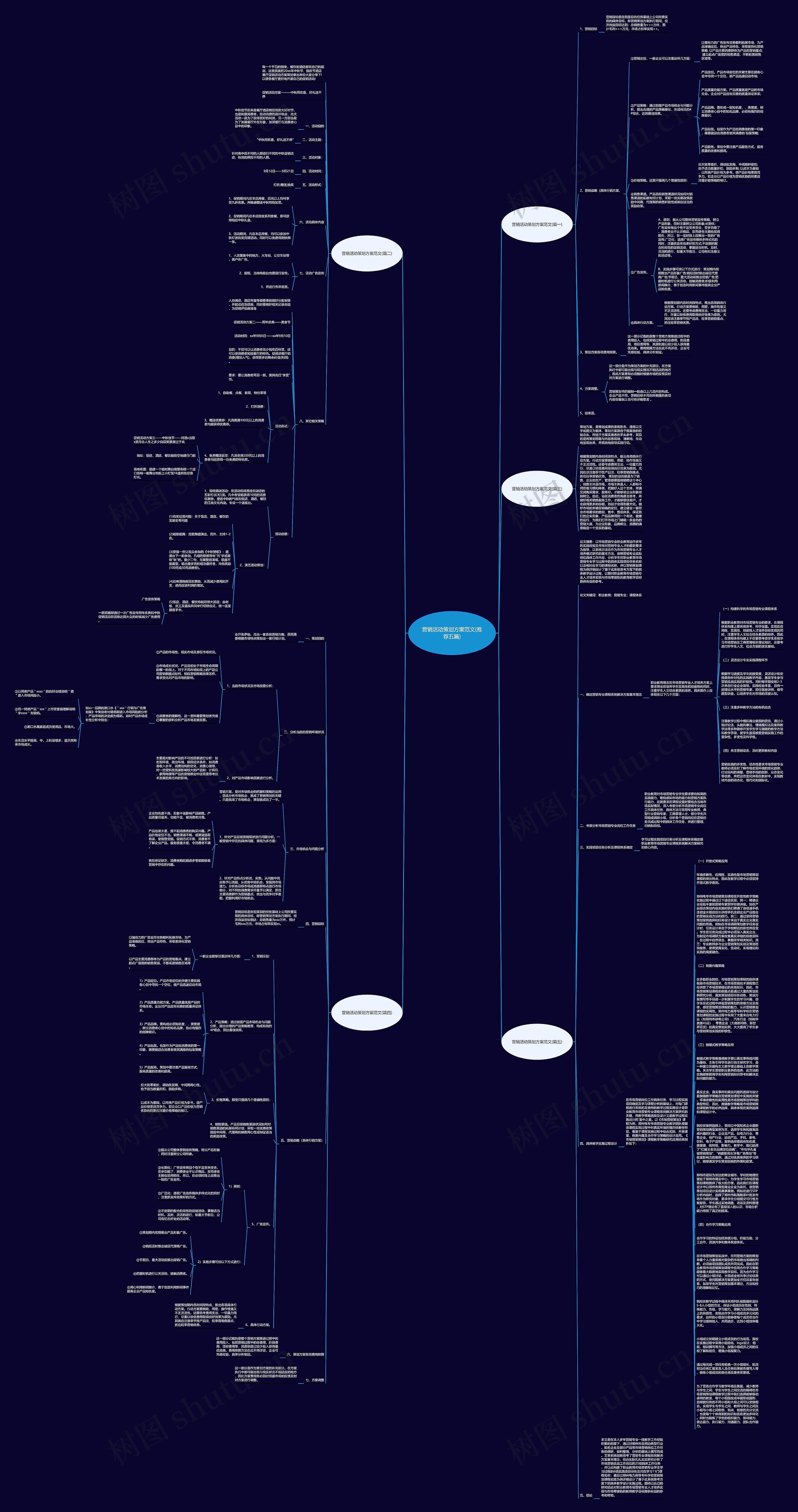 营销活动策划方案范文(推荐五篇)思维导图