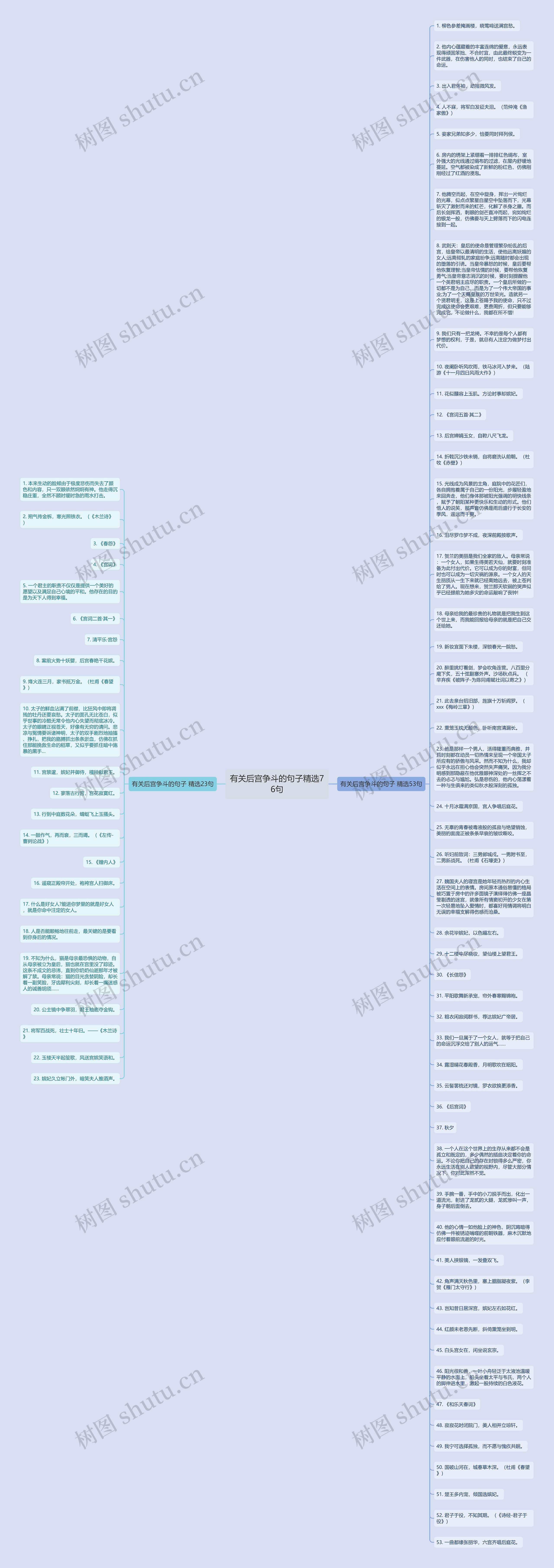 有关后宫争斗的句子精选76句思维导图