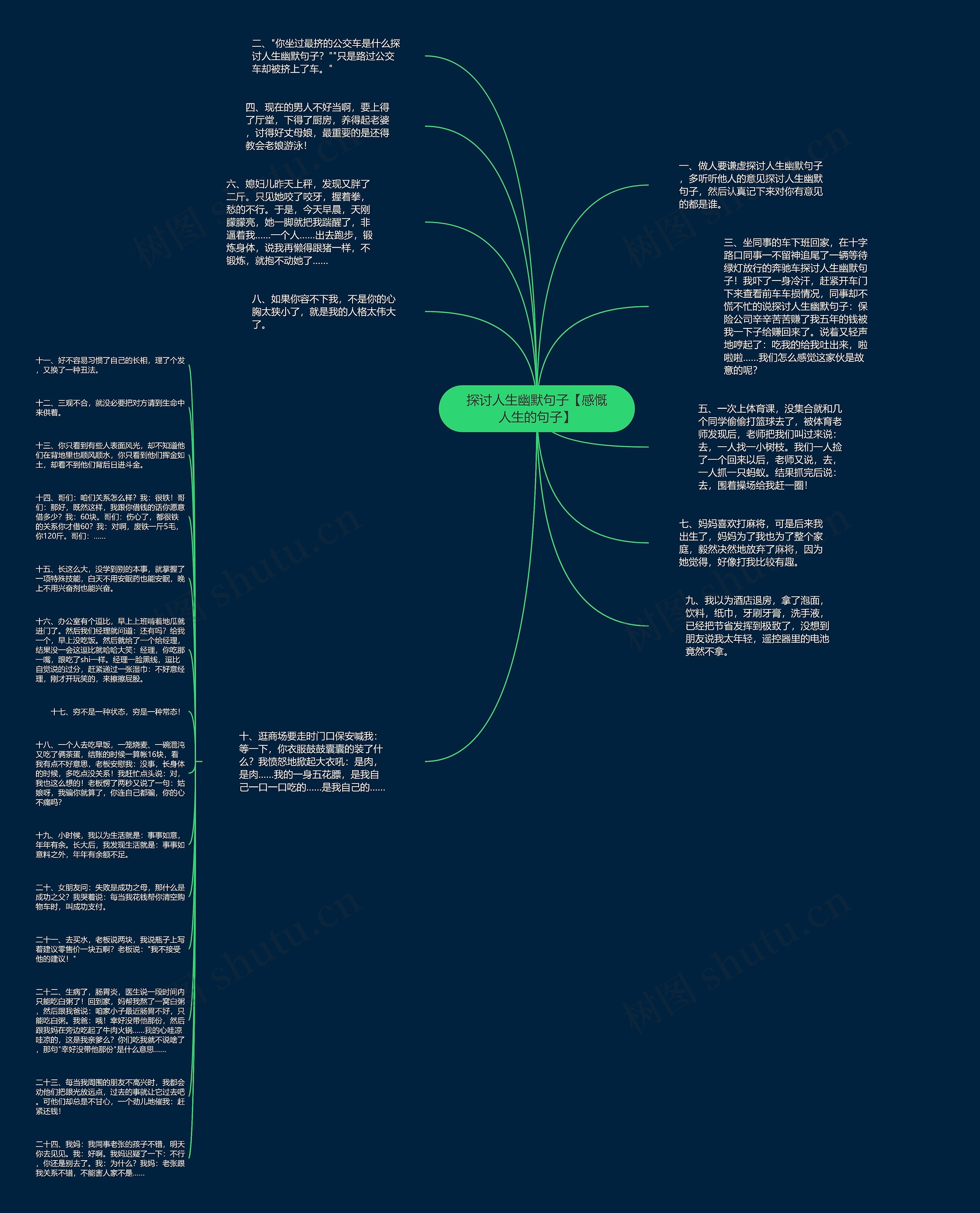 探讨人生幽默句子【感慨人生的句子】思维导图