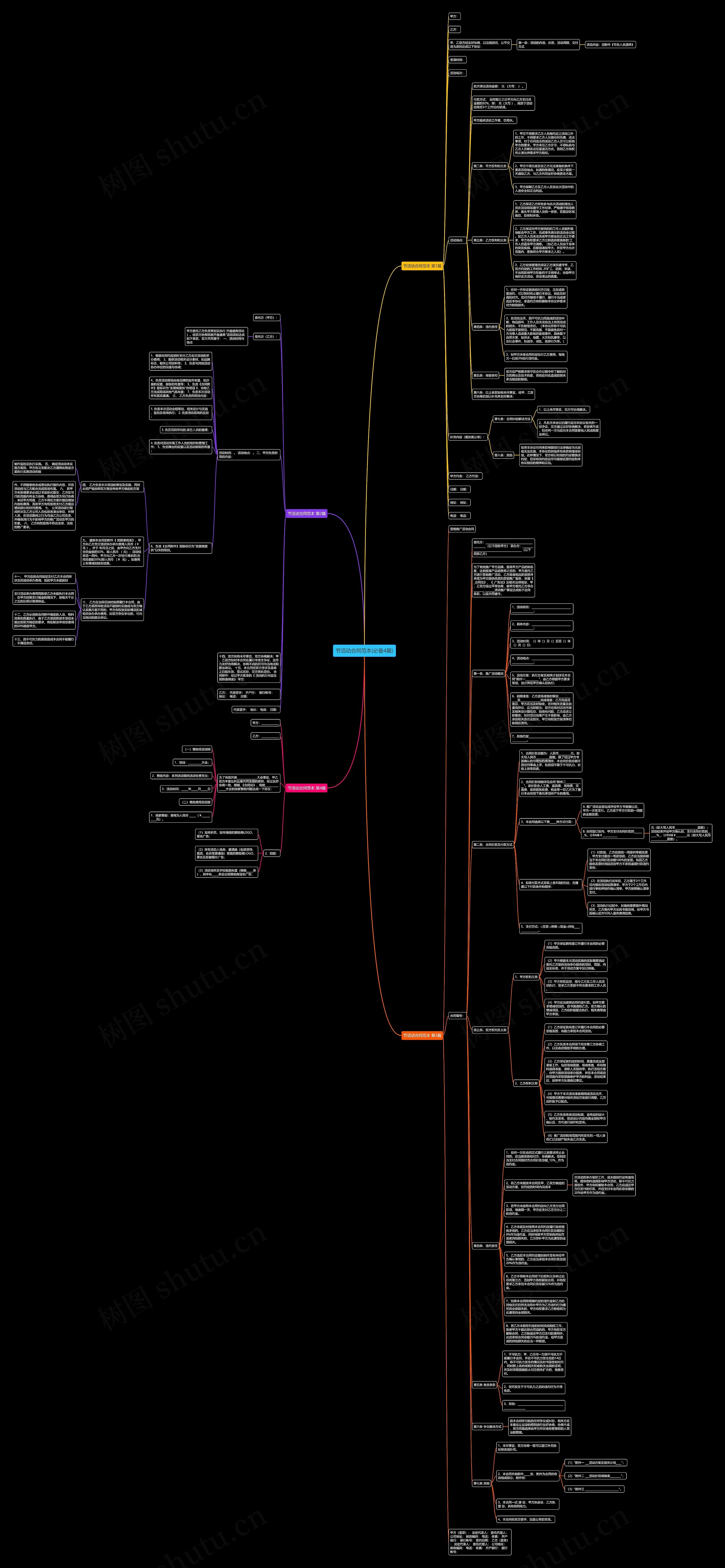 节活动合同范本(必备4篇)思维导图