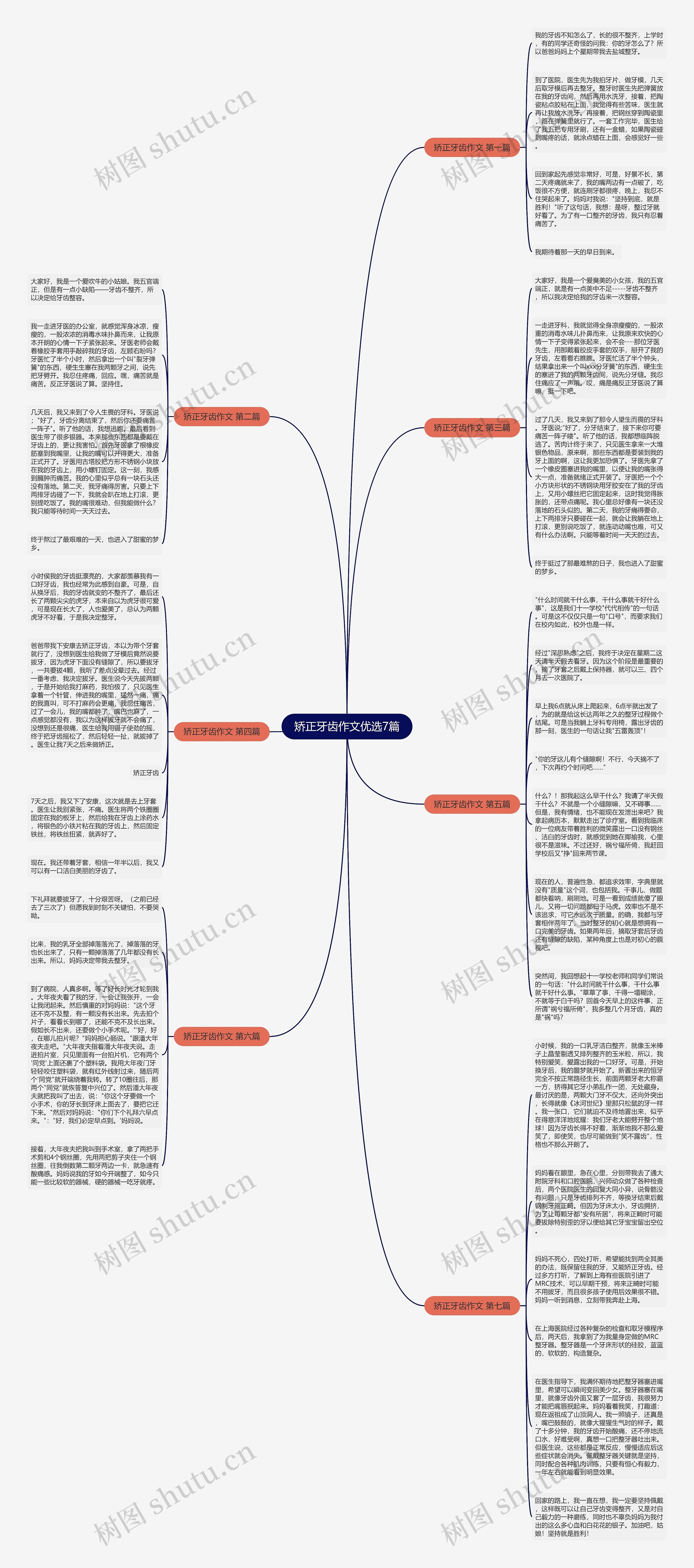 矫正牙齿作文优选7篇思维导图