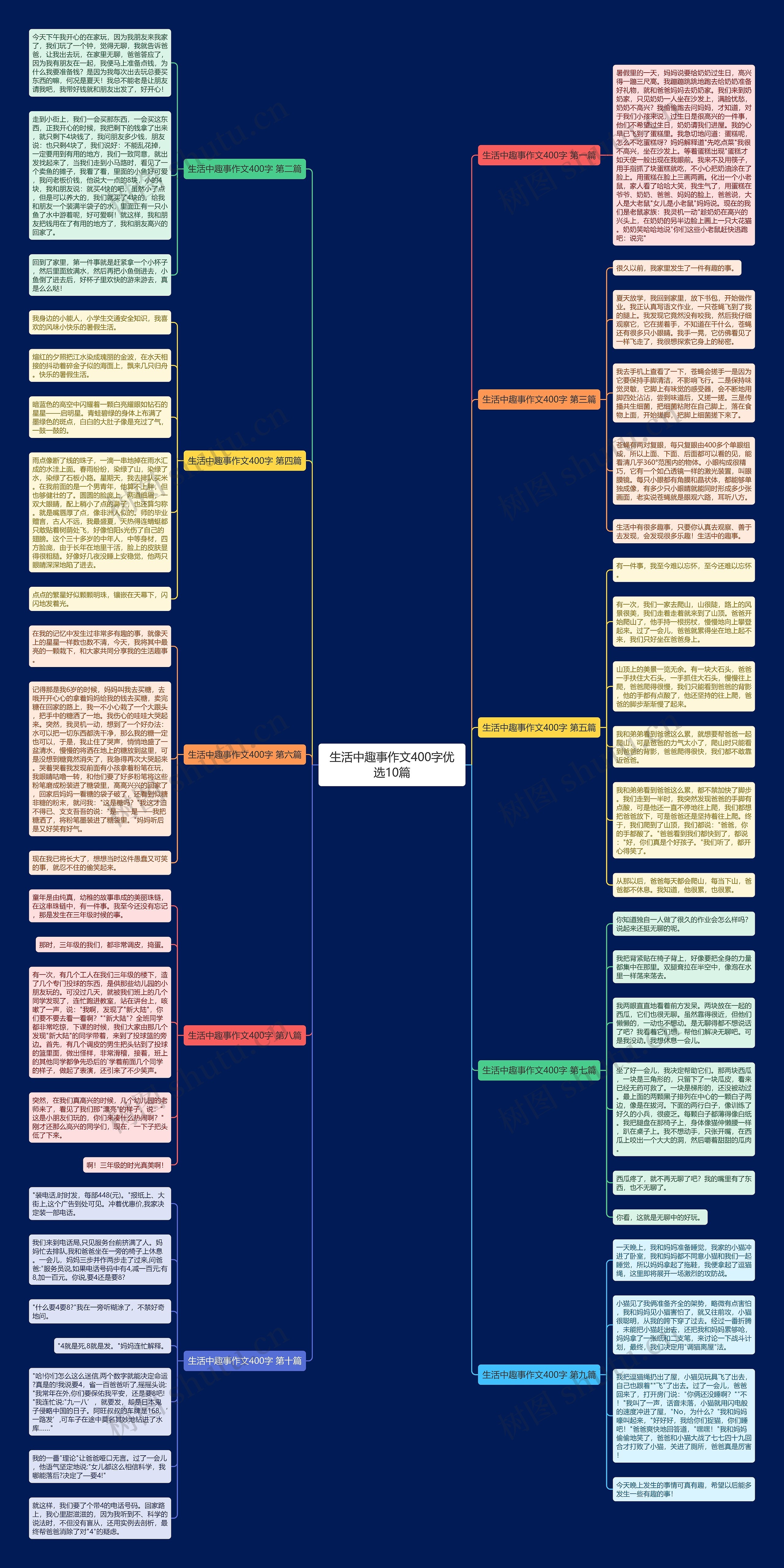 生活中趣事作文400字优选10篇 生活中趣事作文400字优选10篇