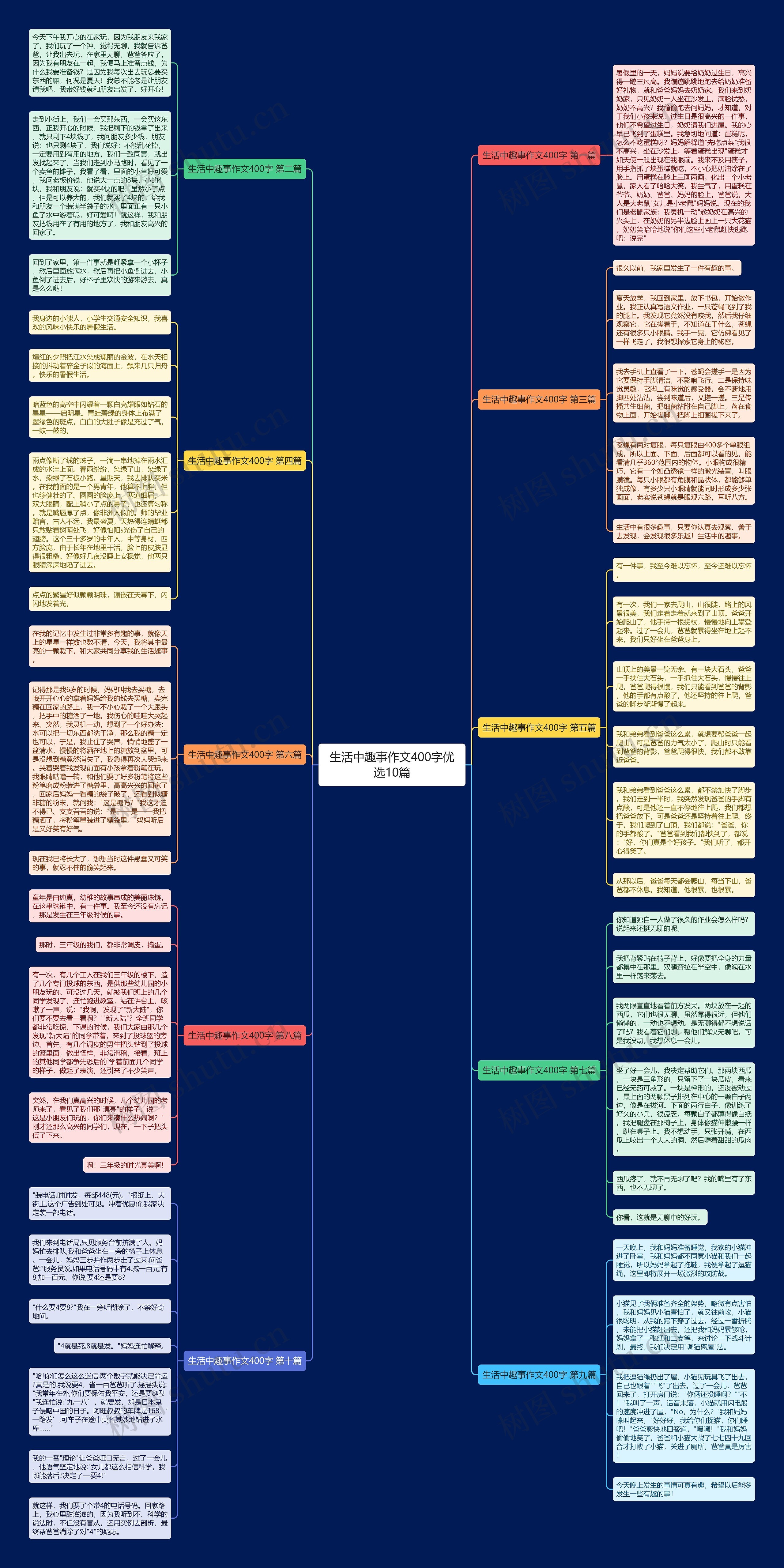 生活中趣事作文400字优选10篇思维导图