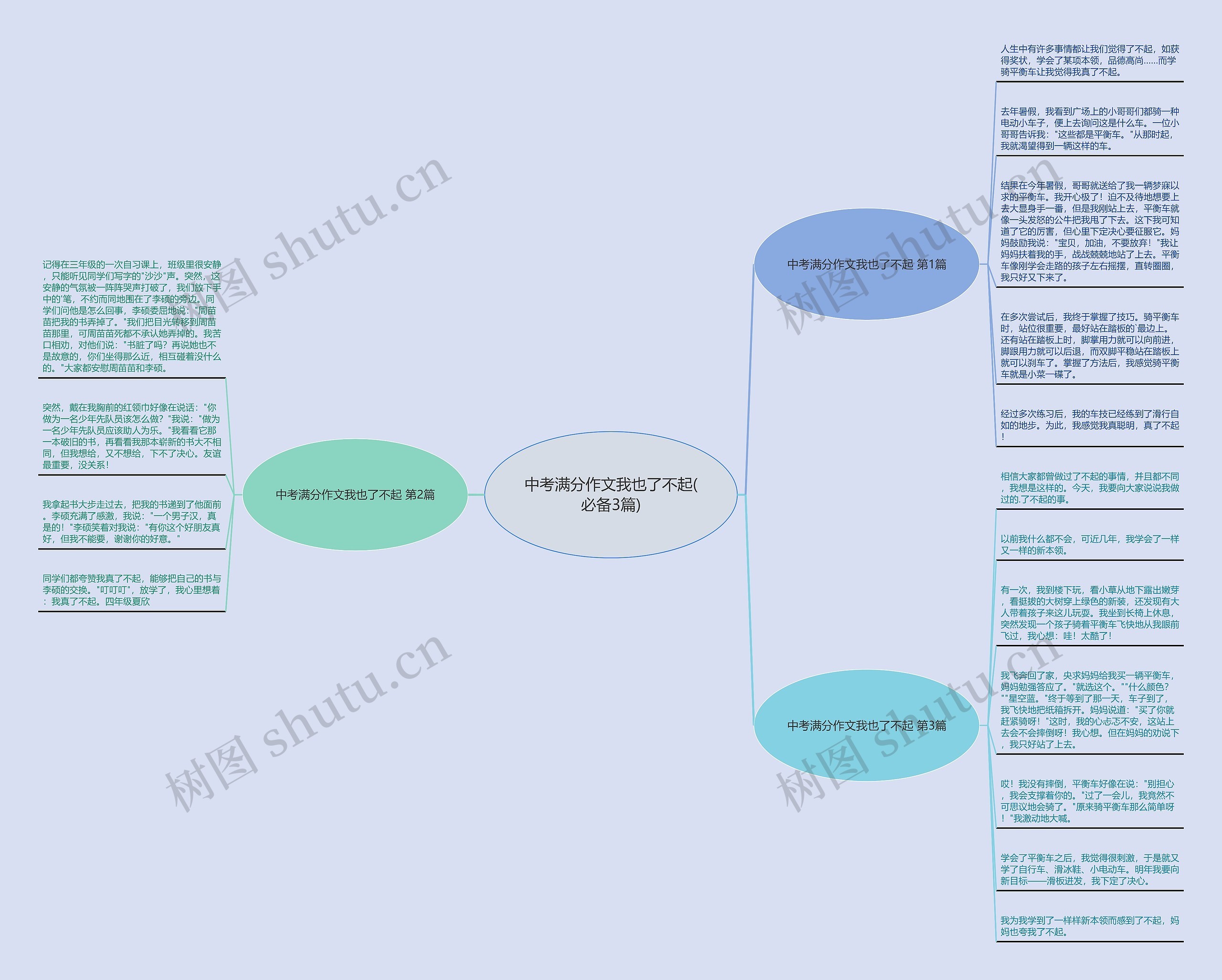 中考满分作文我也了不起(必备3篇)思维导图