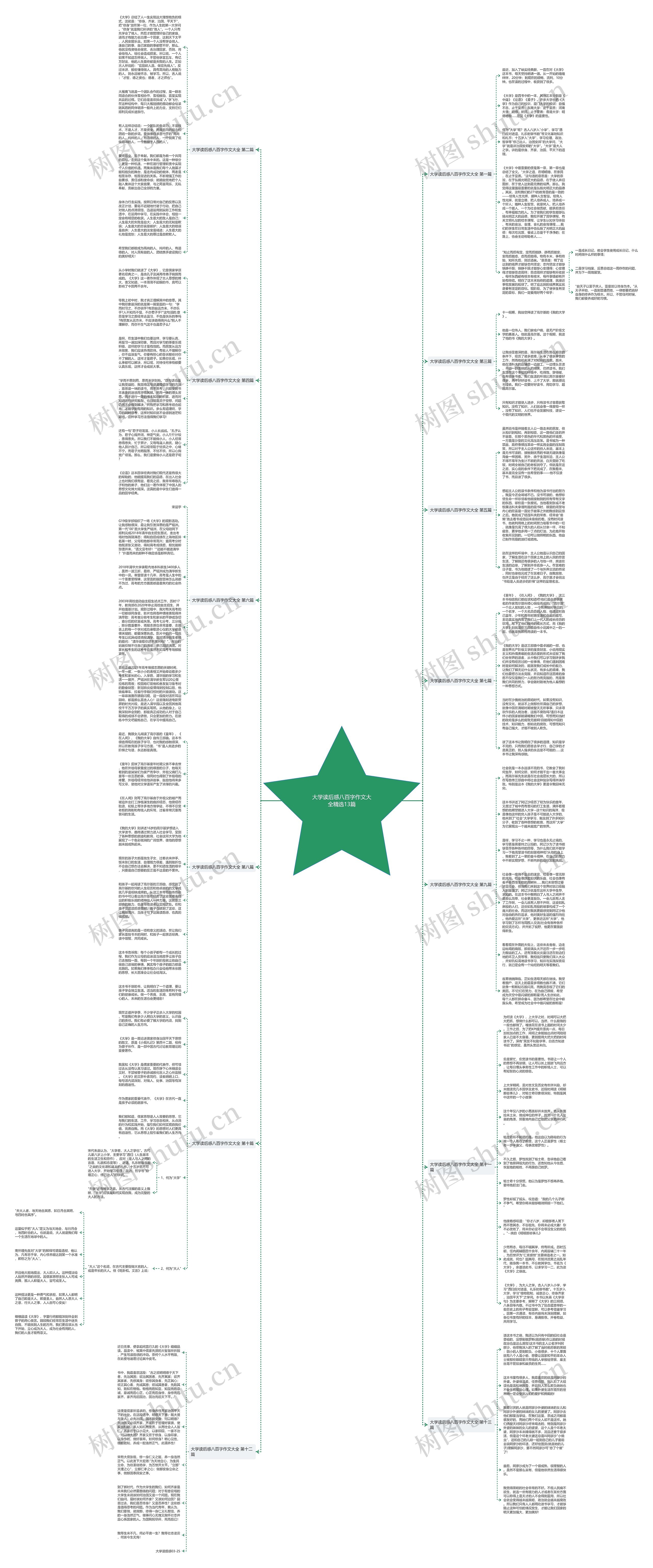 大学读后感八百字作文大全精选13篇思维导图
