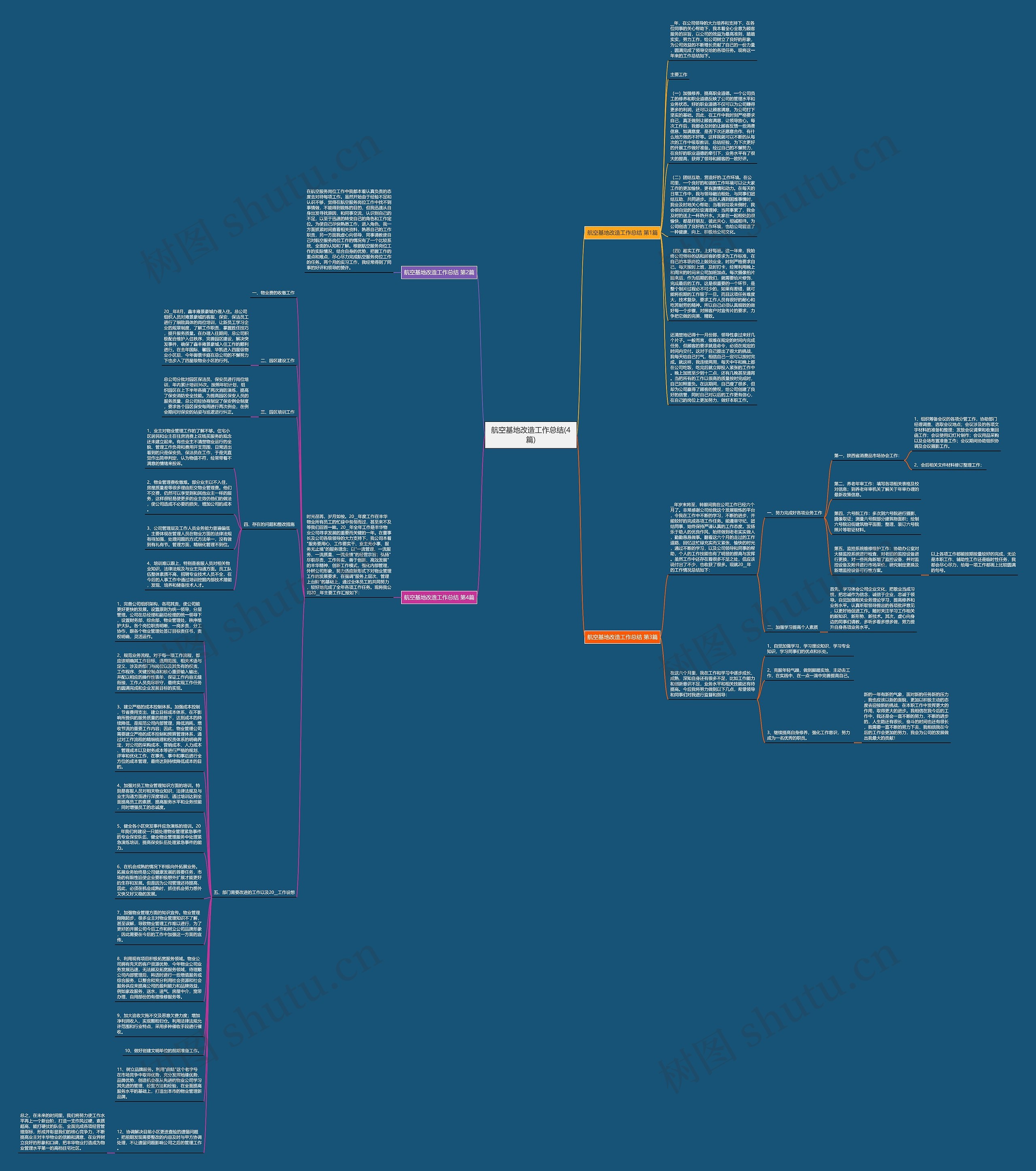 航空基地改造工作总结(4篇)思维导图