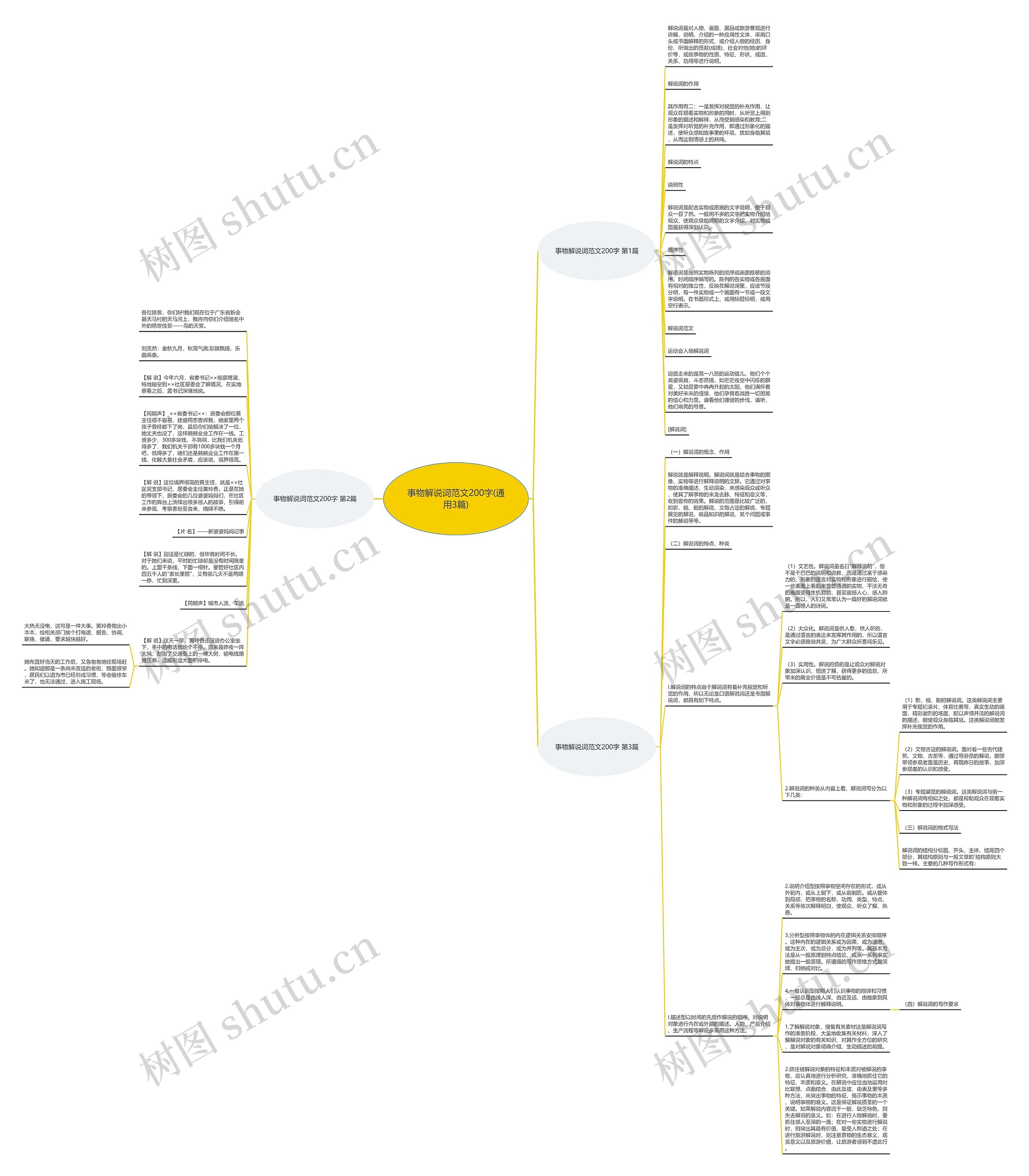 事物解说词范文200字(通用3篇)思维导图