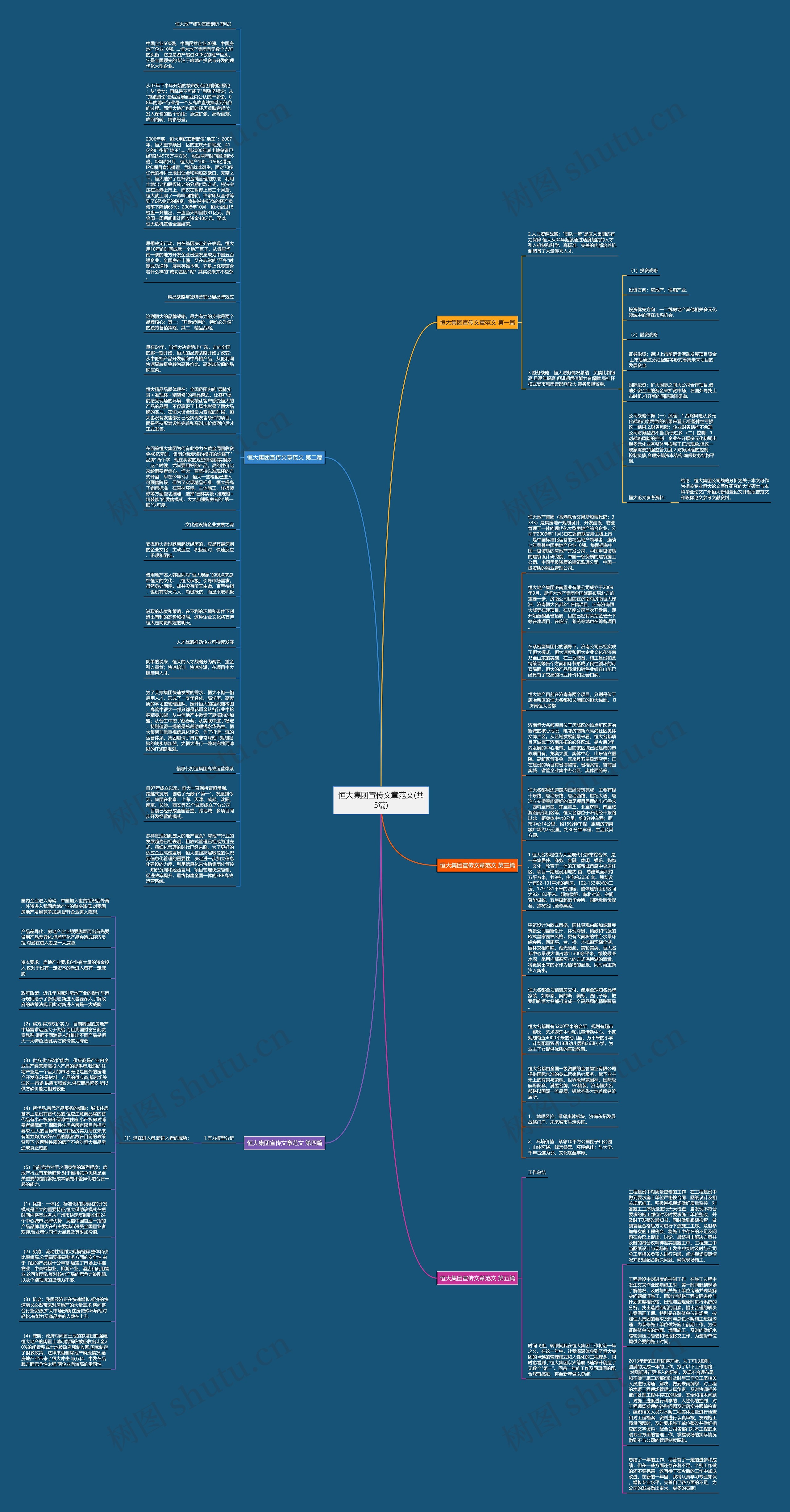 恒大集团宣传文章范文(共5篇)思维导图
