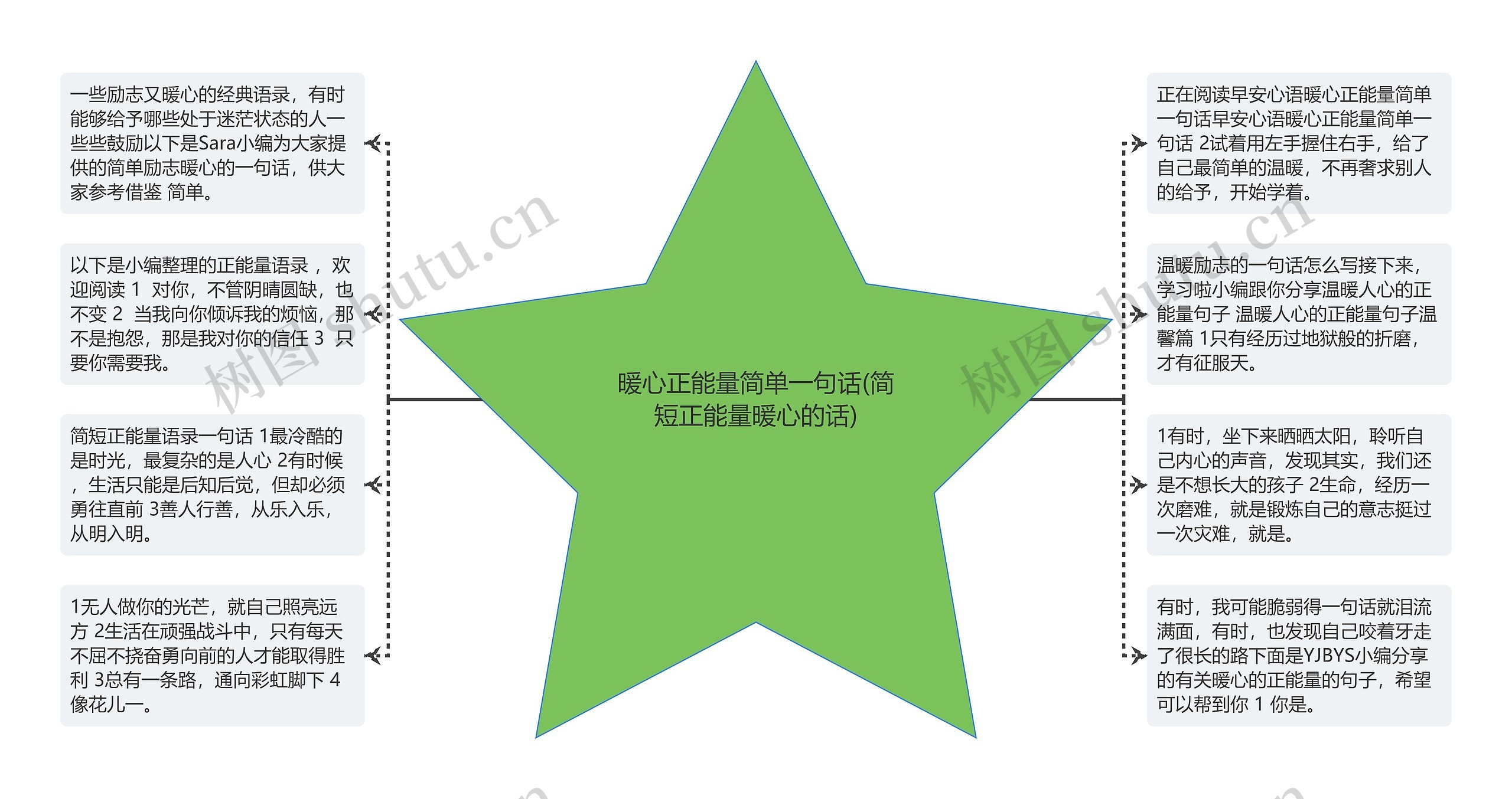 暖心正能量简单一句话(简短正能量暖心的话) 暖心正能量简单一句话(简短正能量暖心的话)