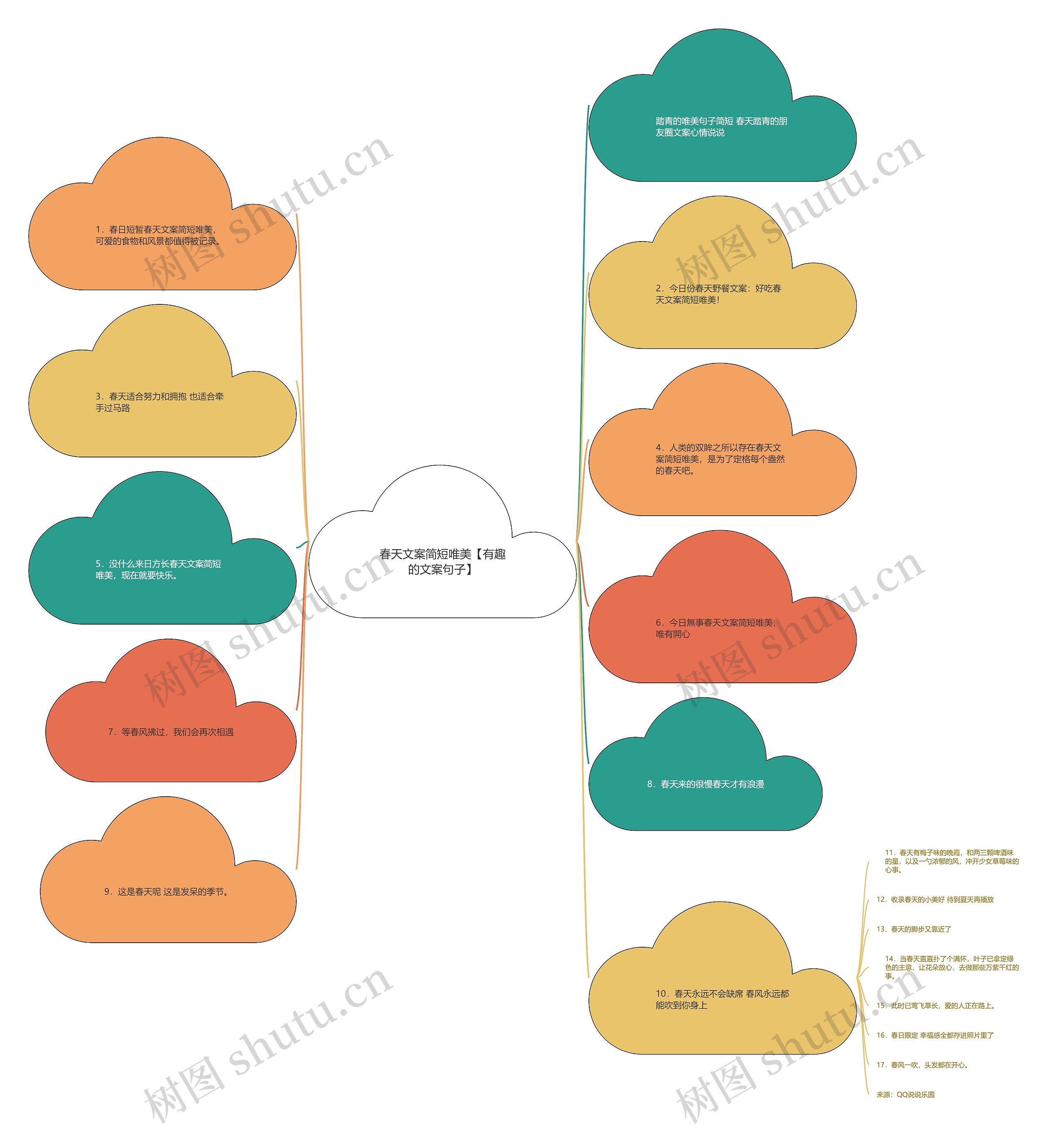 春天文案简短唯美【有趣的文案句子】思维导图