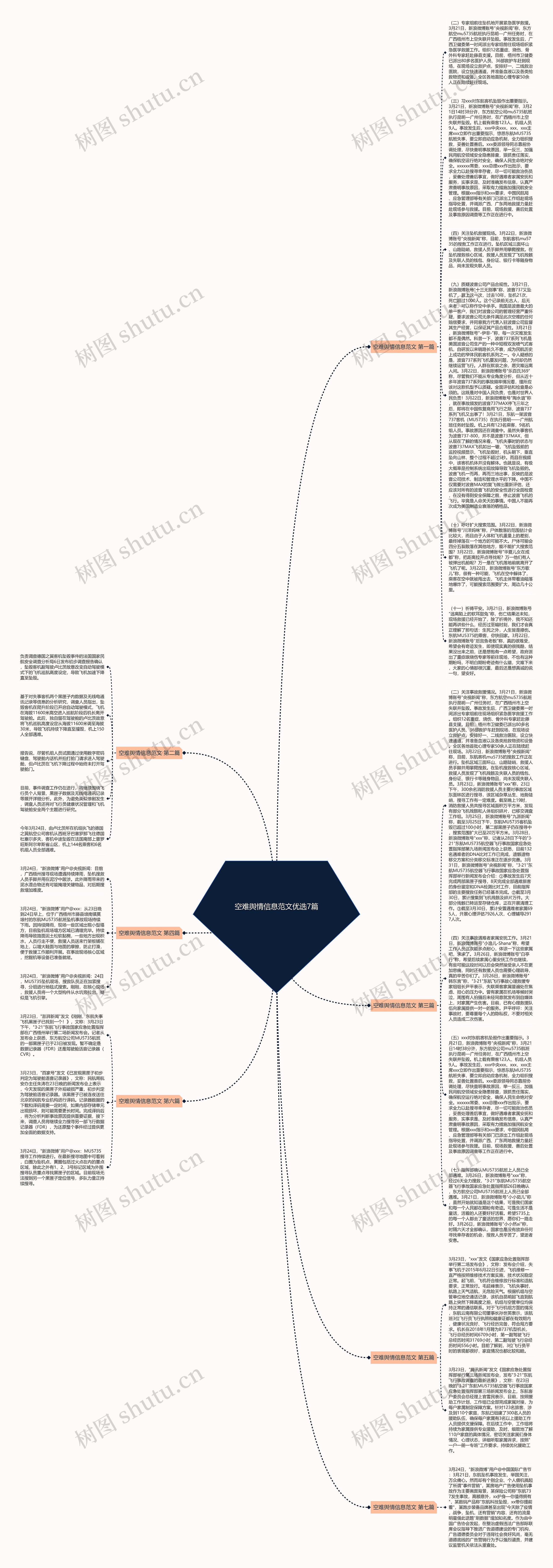 空难舆情信息范文优选7篇思维导图