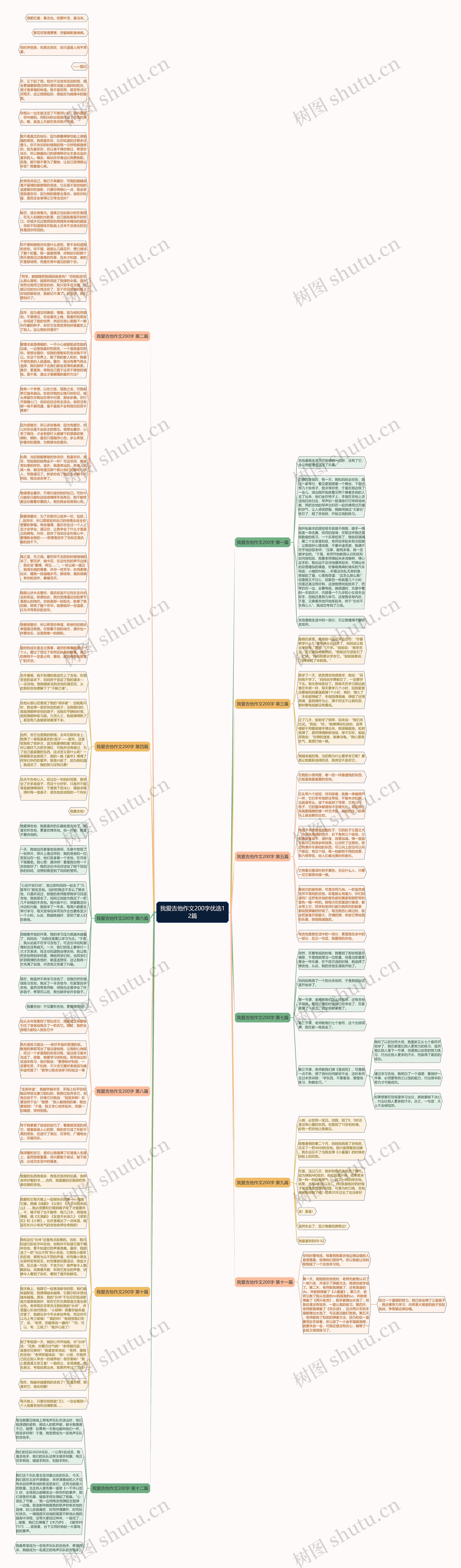 我爱吉他作文200字优选12篇思维导图