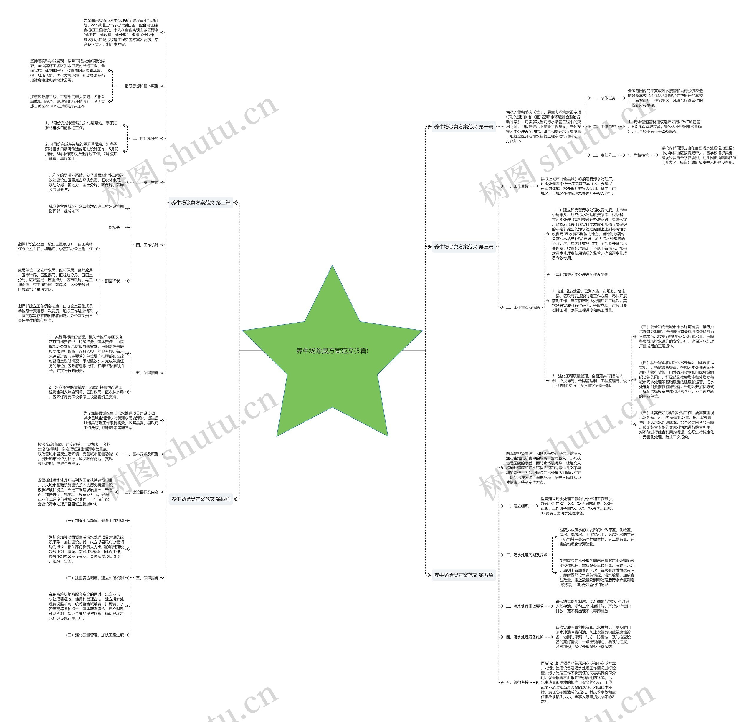 养牛场除臭方案范文(5篇) 养牛场除臭方案范文(5篇)