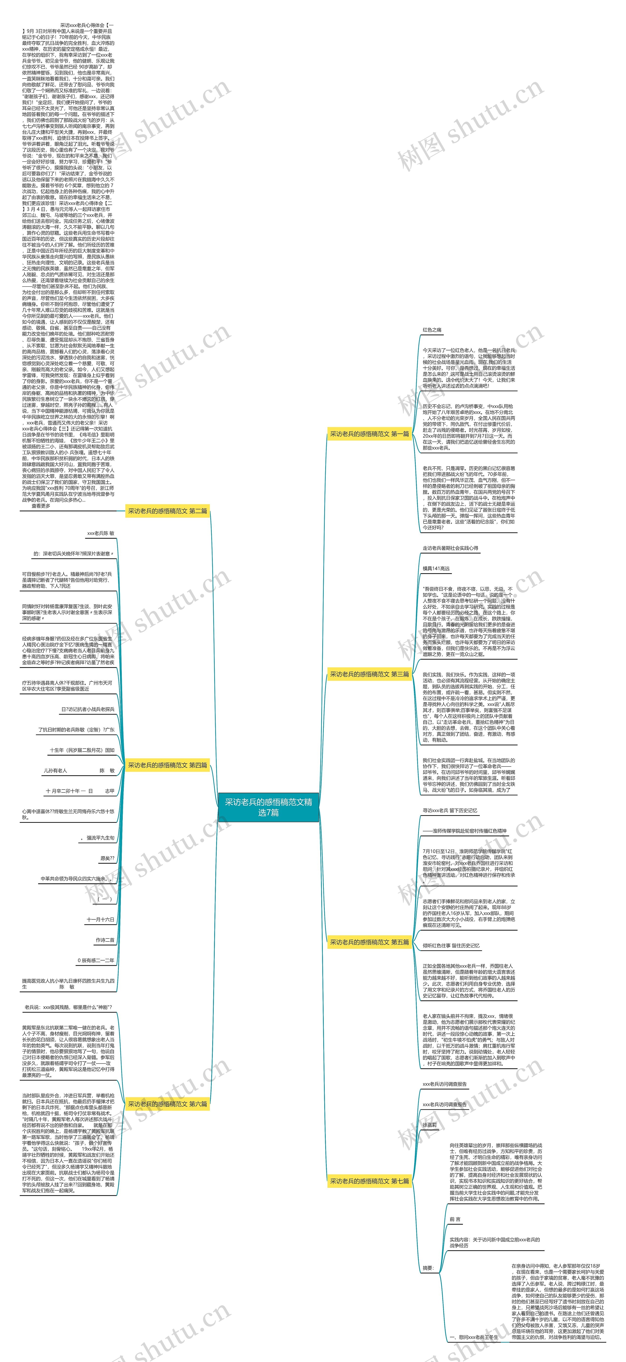 采访老兵的感悟稿范文精选7篇思维导图