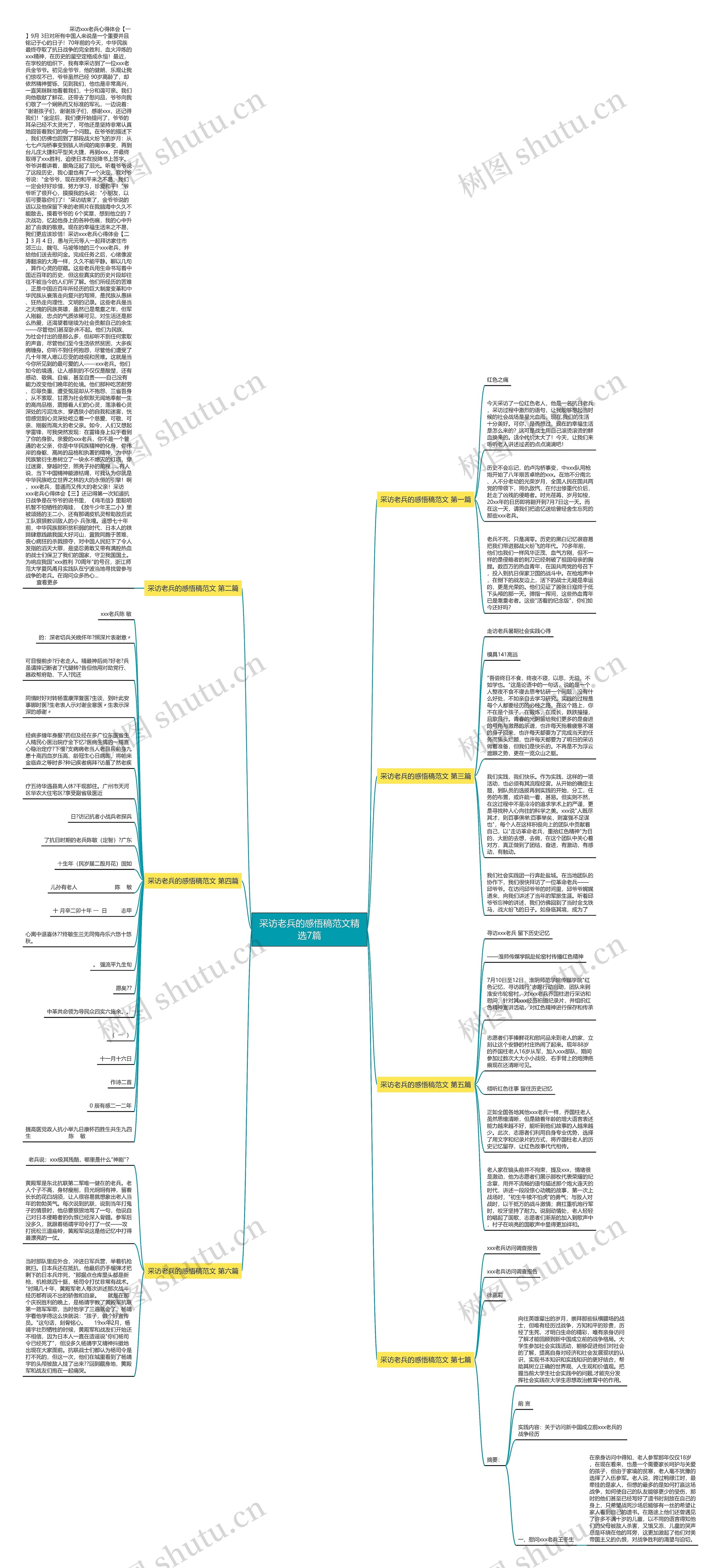 采访老兵的感悟稿范文精选7篇 采访老兵的感悟稿范文精选7篇