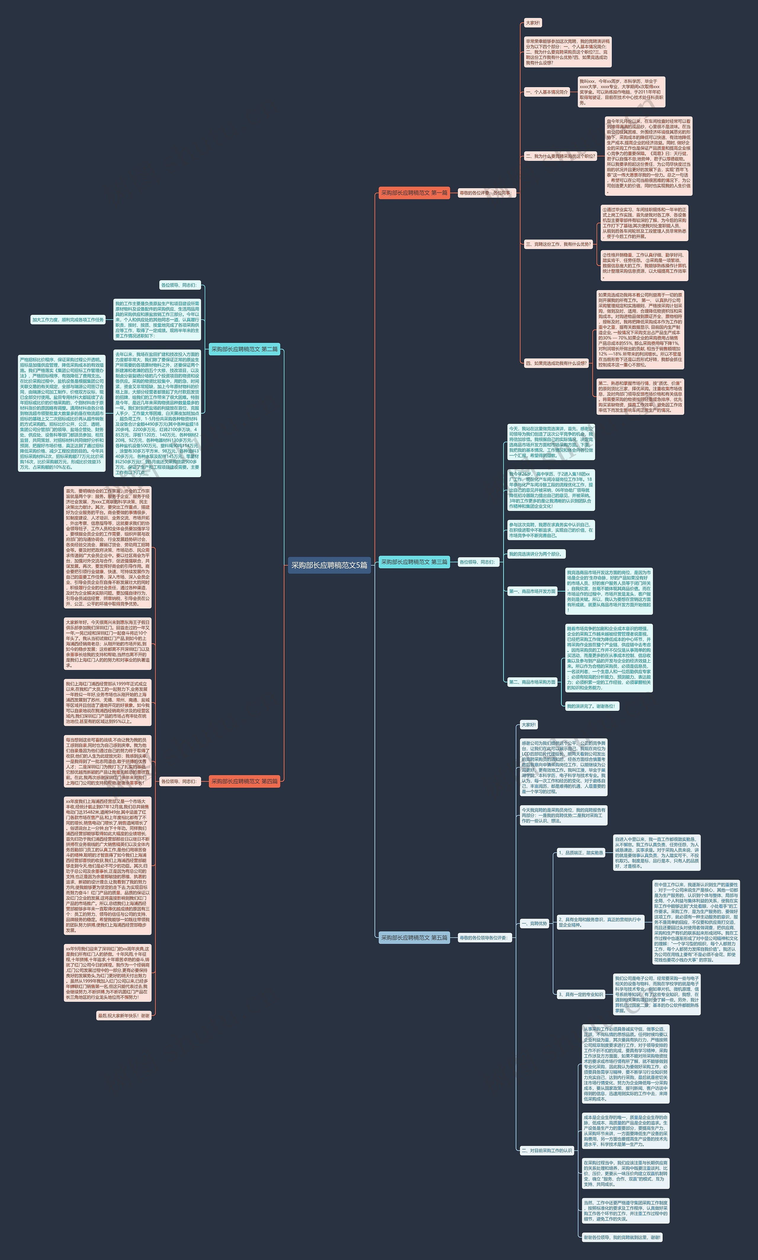 采购部长应聘稿范文5篇思维导图