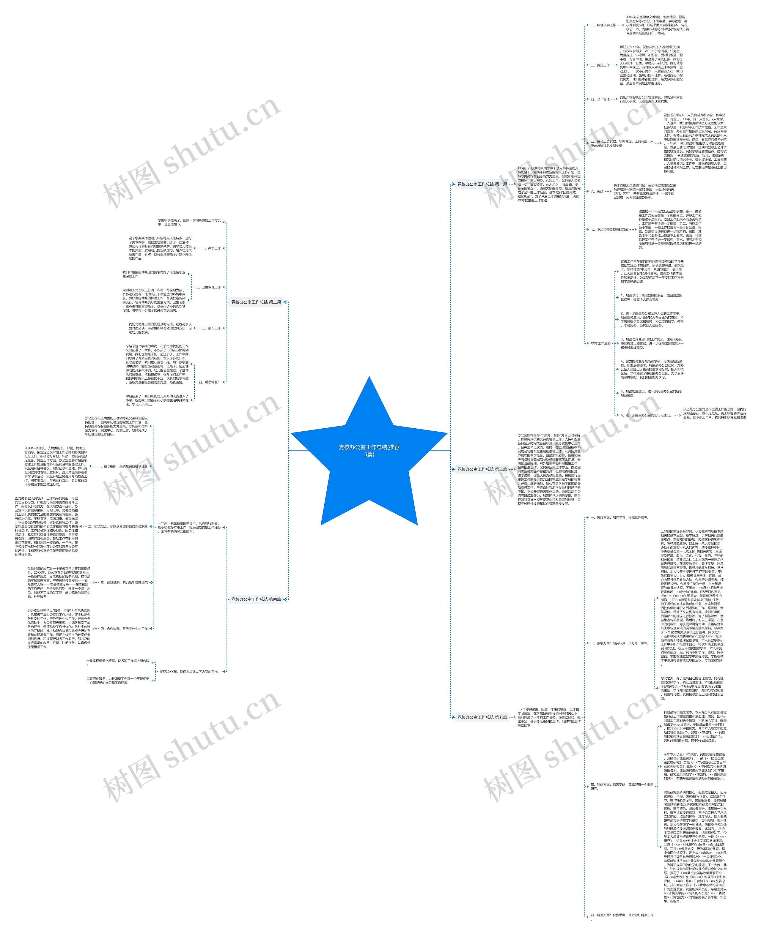 党校办公室工作总结(推荐5篇)思维导图
