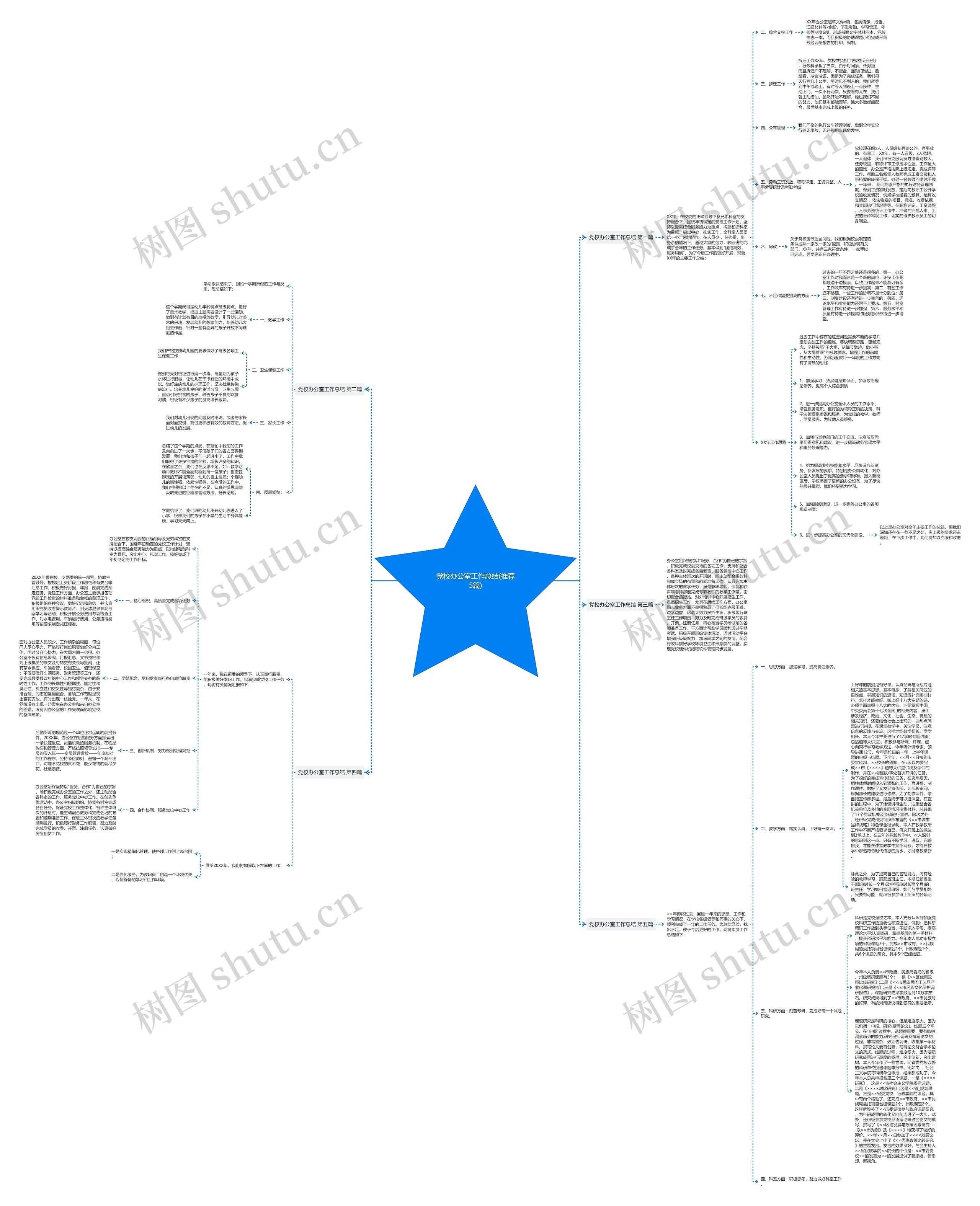 党校办公室工作总结(推荐5篇) 党校办公室工作总结(推荐5篇)