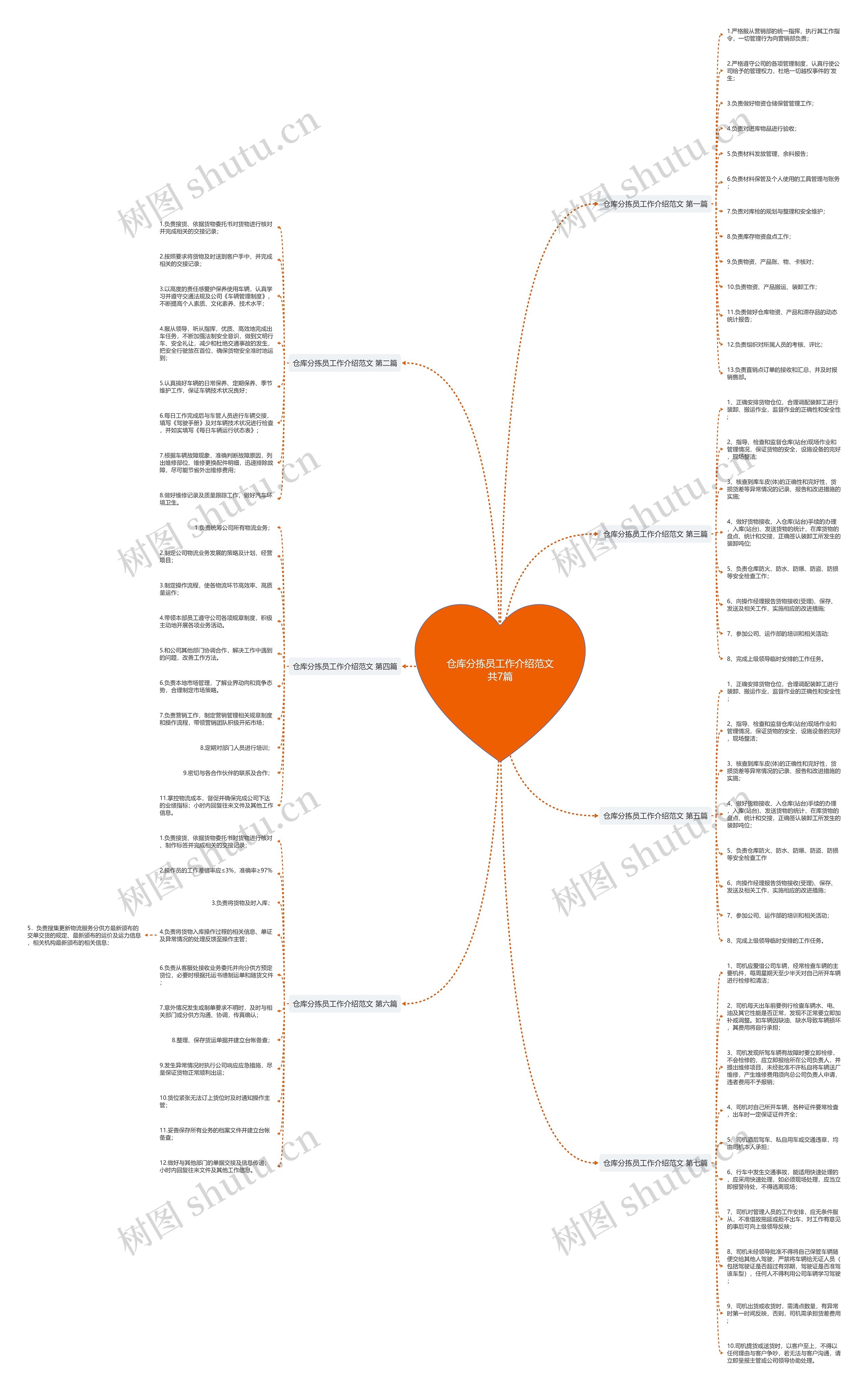 仓库分拣员工作介绍范文共7篇 仓库分拣员工作介绍范文共7篇