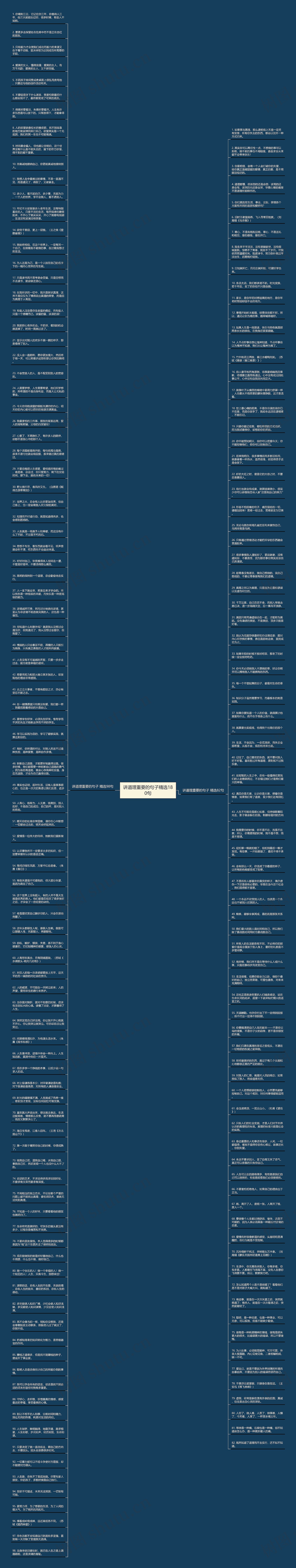 讲道理重要的句子精选180句思维导图