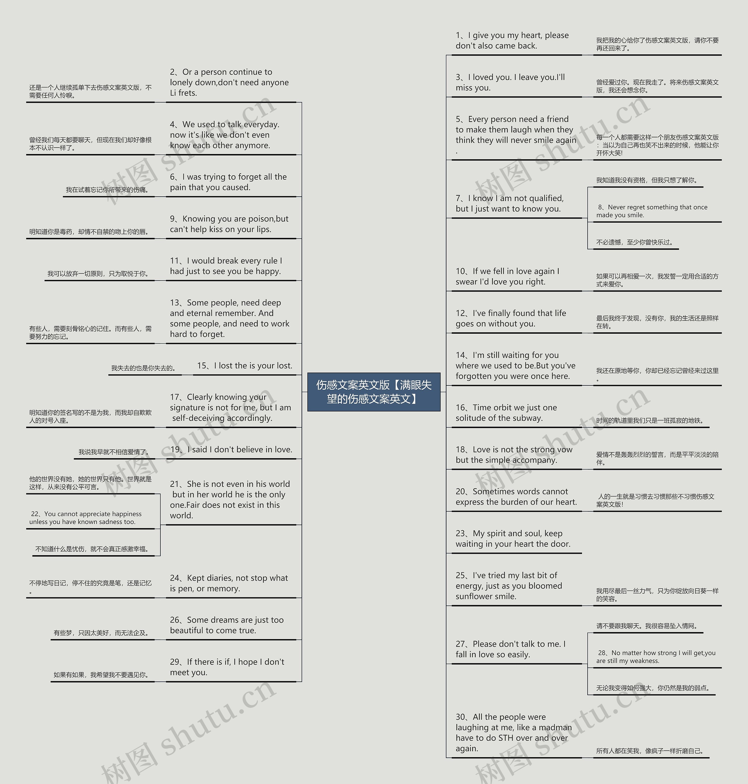 伤感文案英文版【满眼失望的伤感文案英文】思维导图