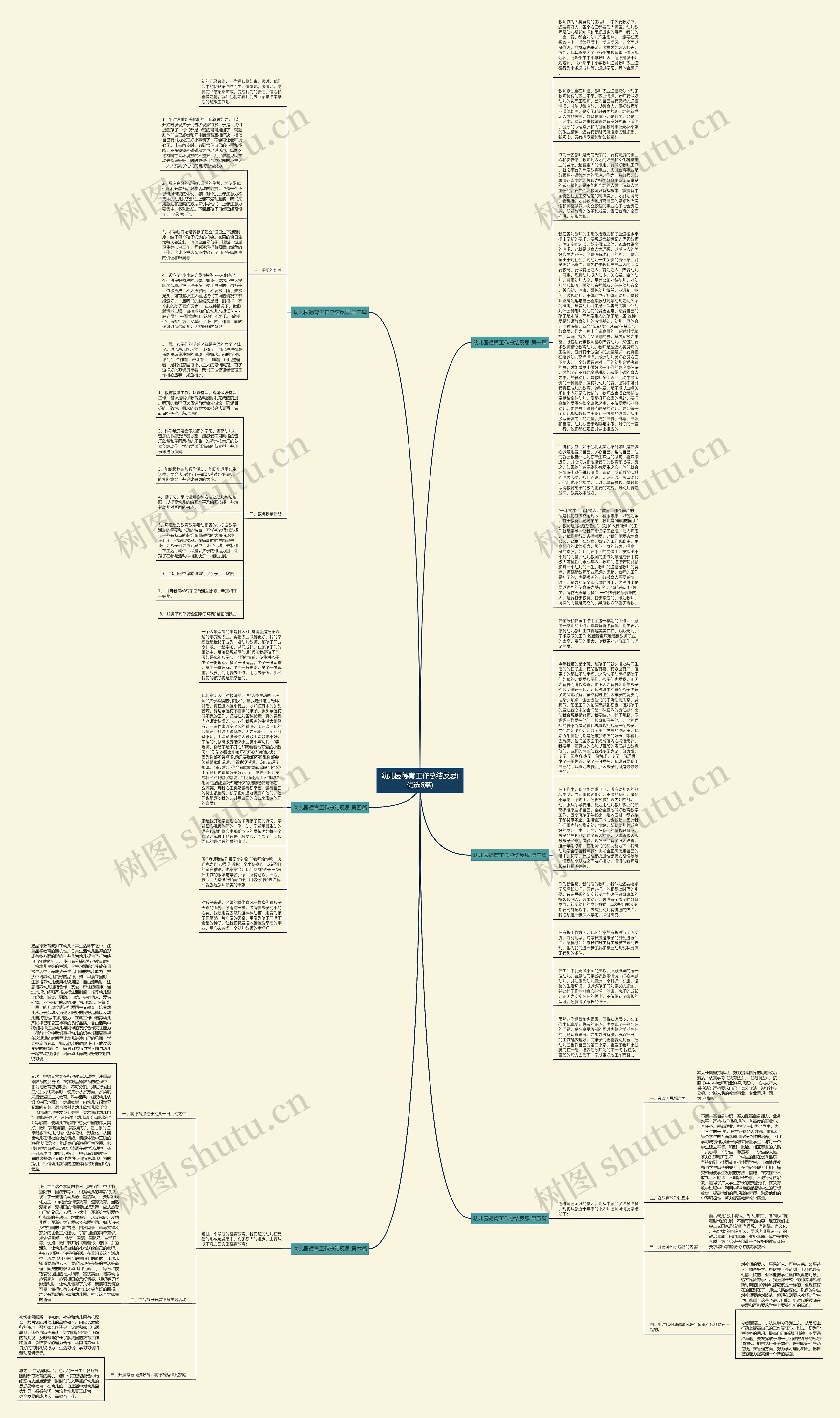 幼儿园德育工作总结反思(优选6篇)思维导图高清图 幼儿园德育工作总结反思(优选6篇)思维导图