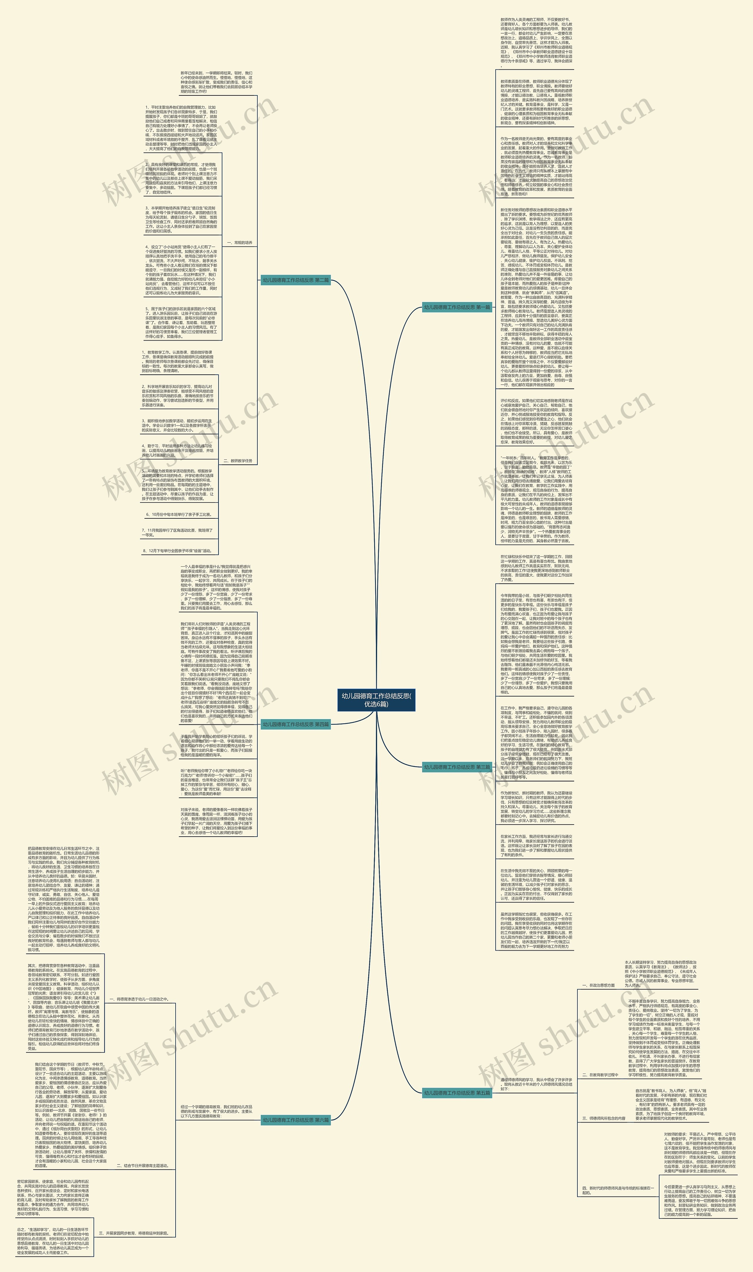 幼儿园德育工作总结反思(优选6篇)思维导图