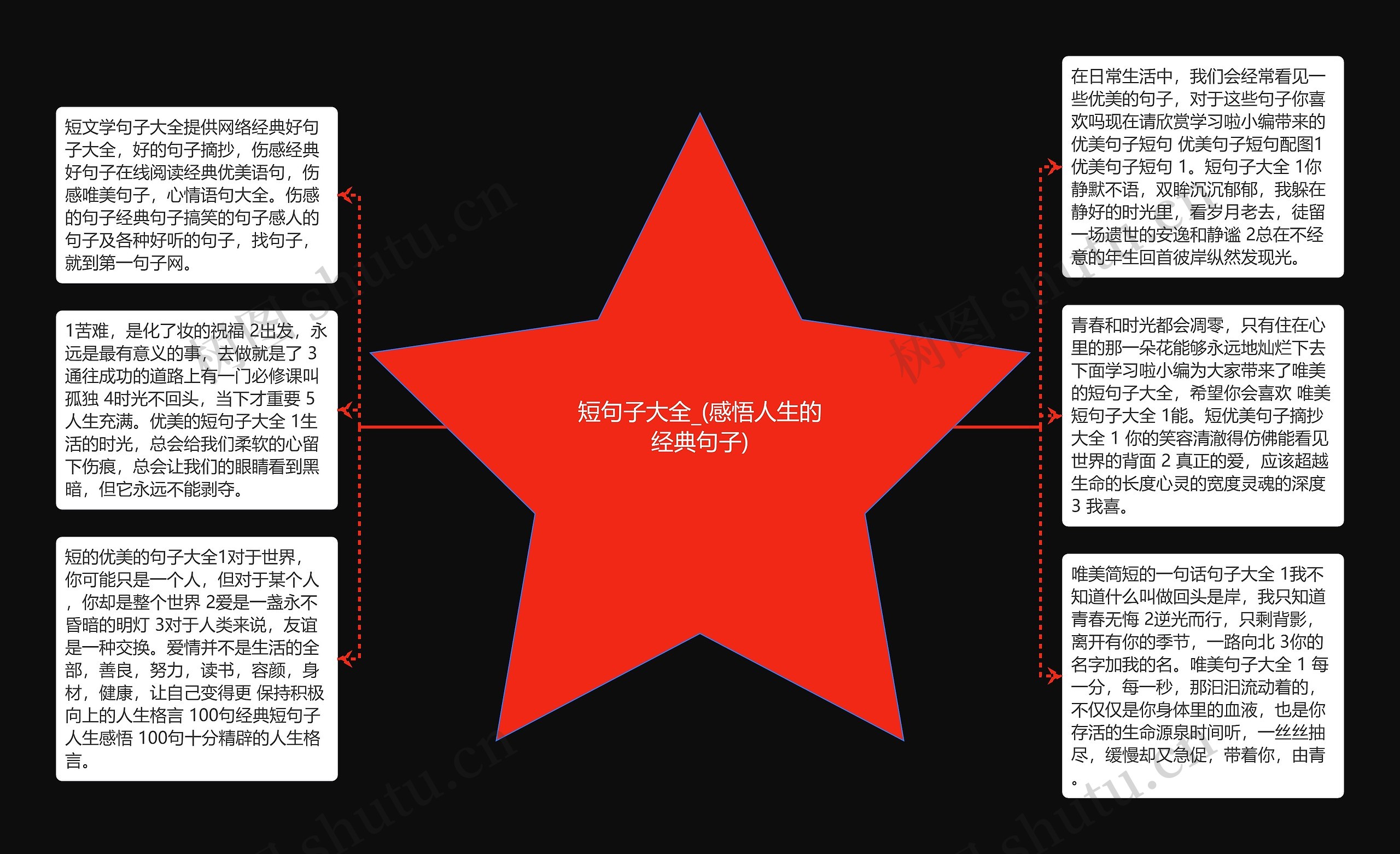 短句子大全_(感悟人生的经典句子)思维导图高清图 短句子大全_(感悟人生的经典句子)思维导图