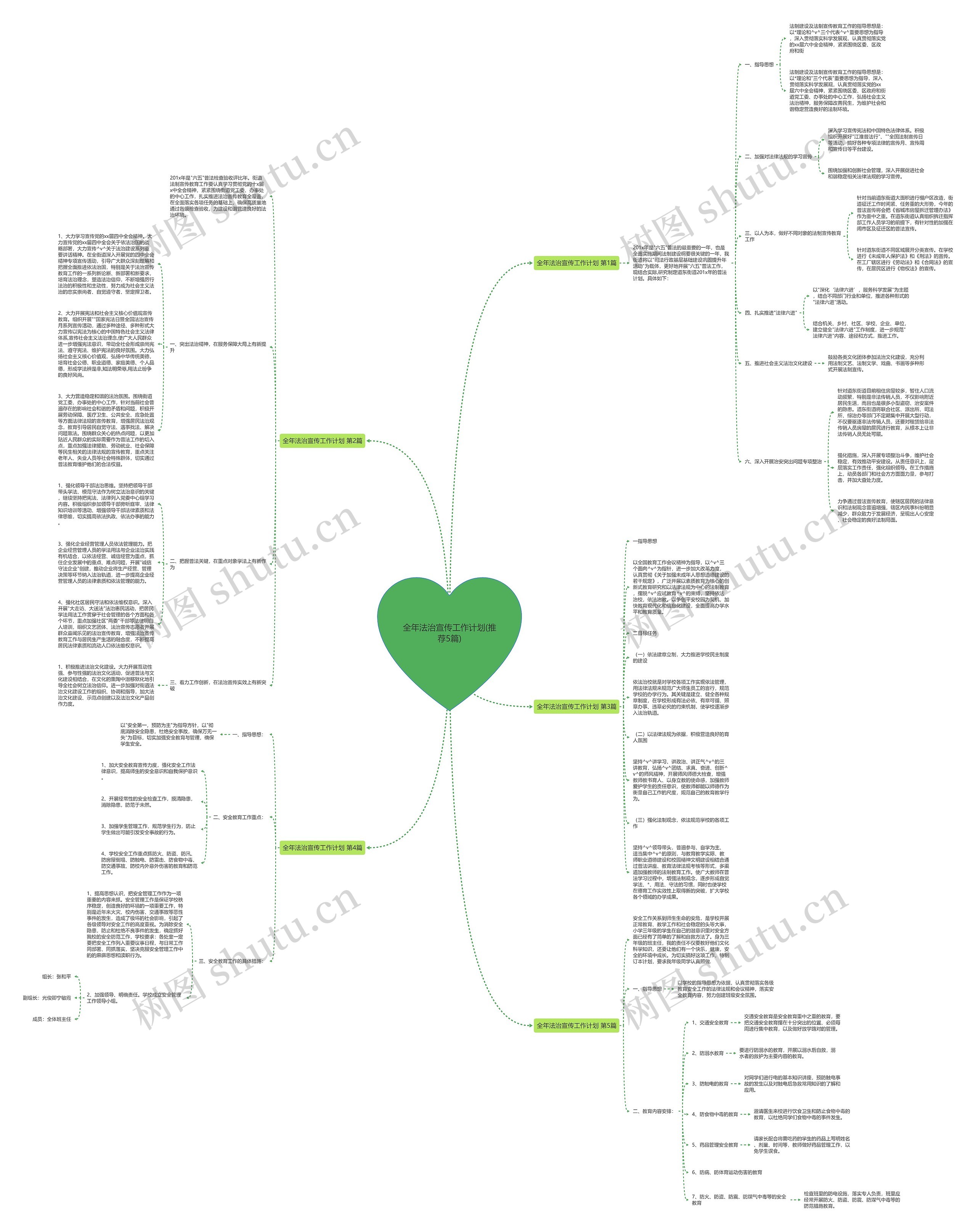 全年法治宣传工作计划(推荐5篇)思维导图