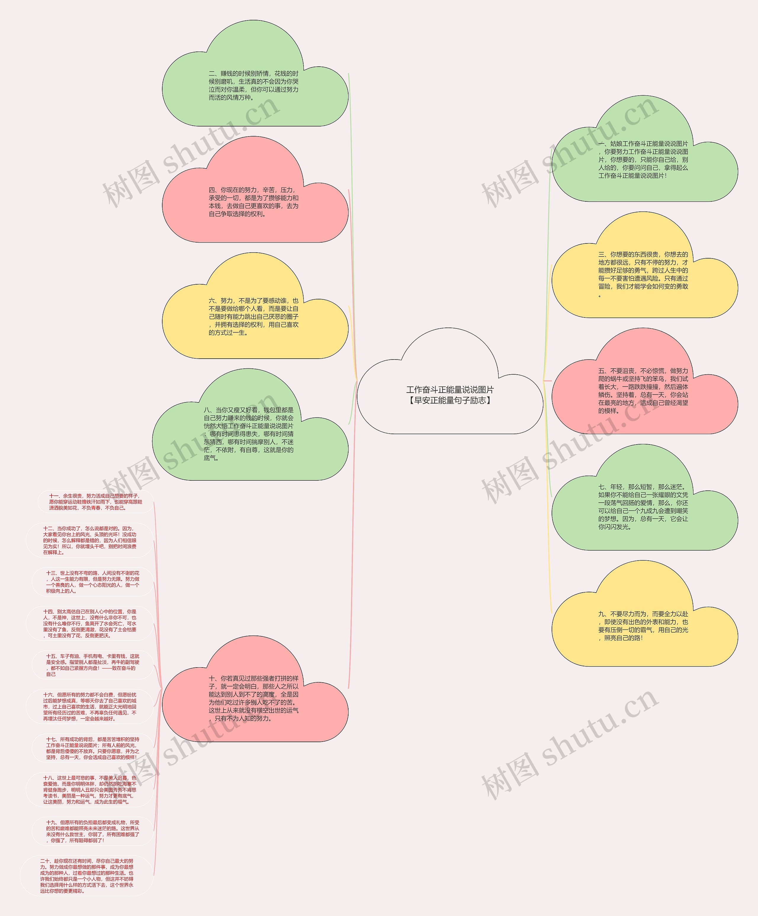 工作奋斗正能量说说图片【早安正能量句子励志】思维导图