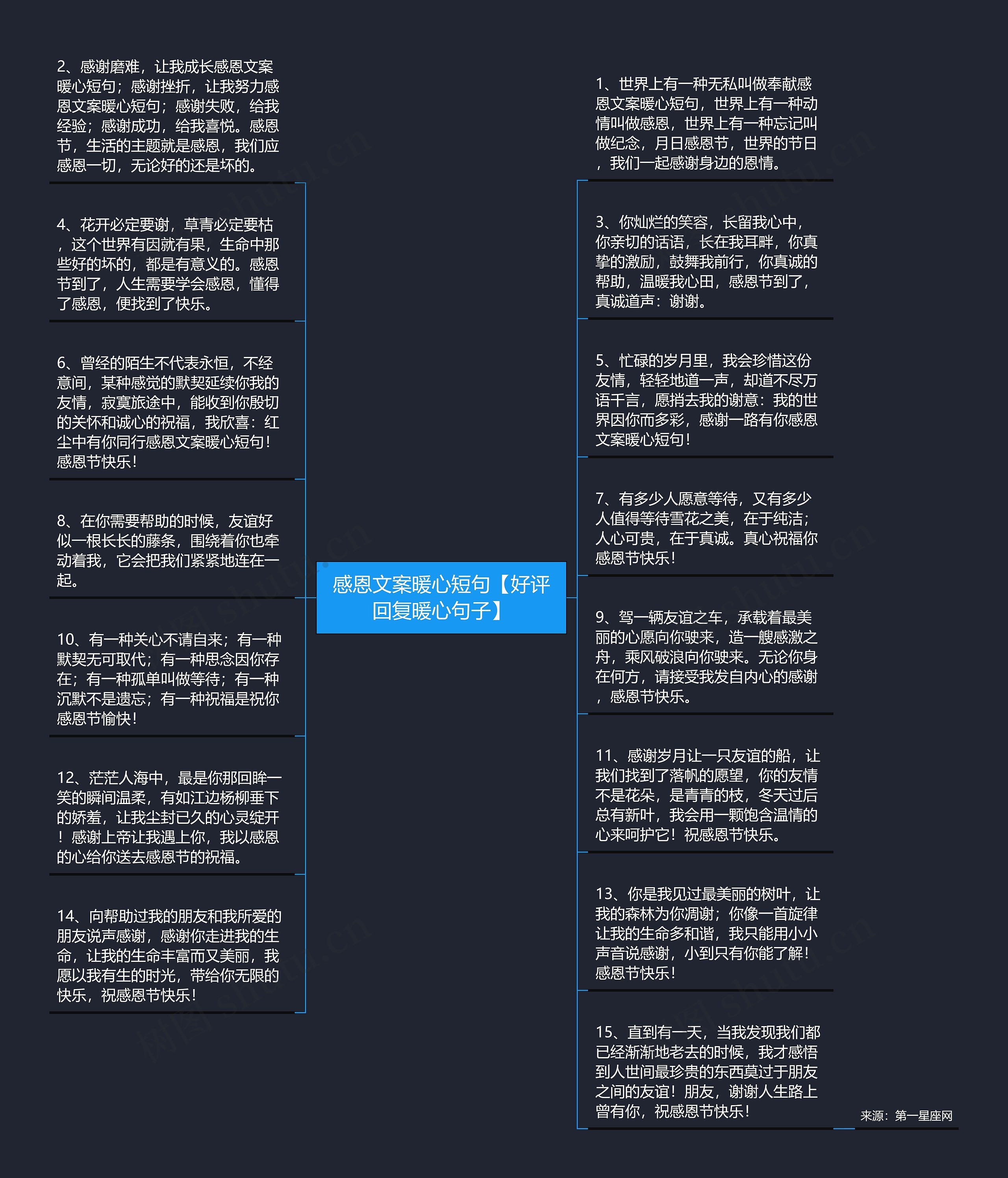 感恩文案暖心短句【好评回复暖心句子】思维导图