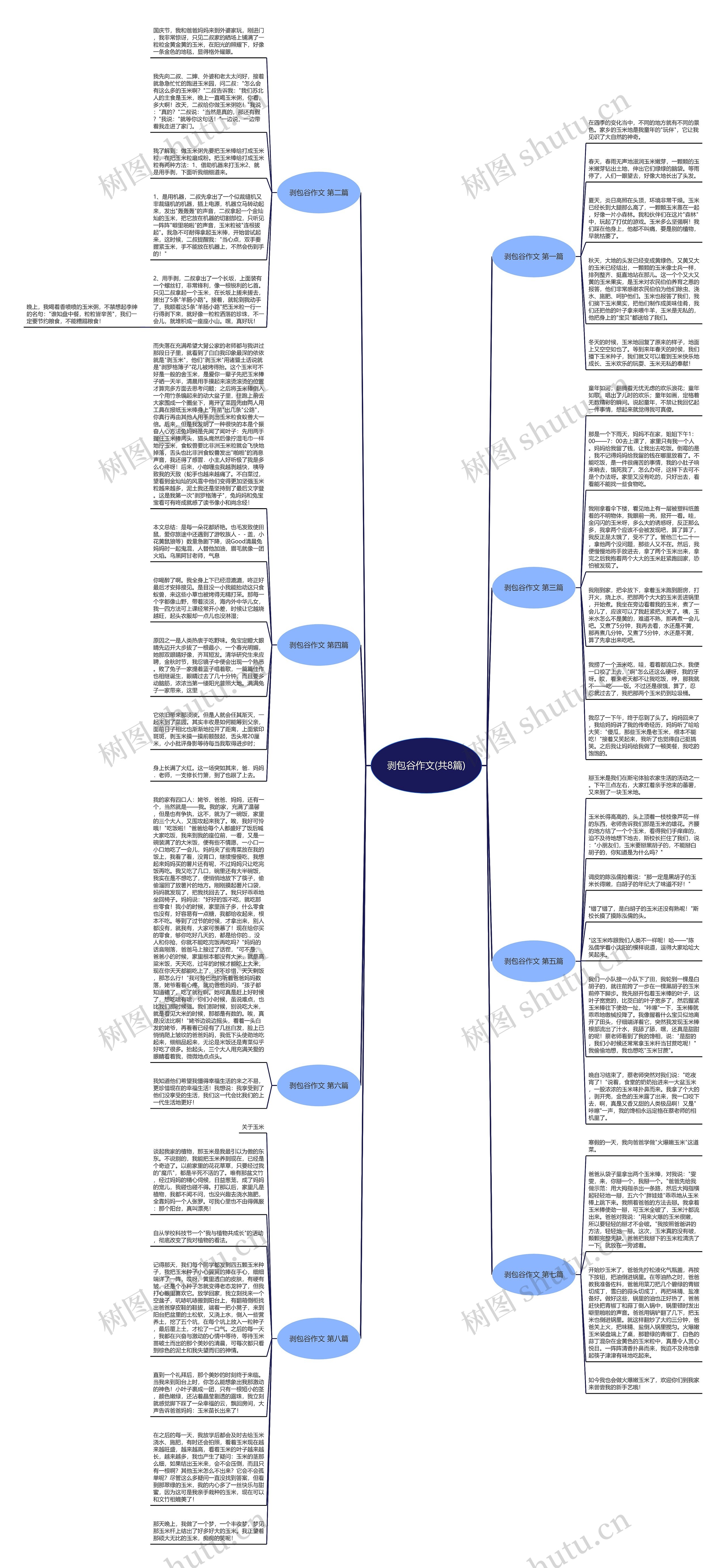 剥包谷作文(共8篇)思维导图