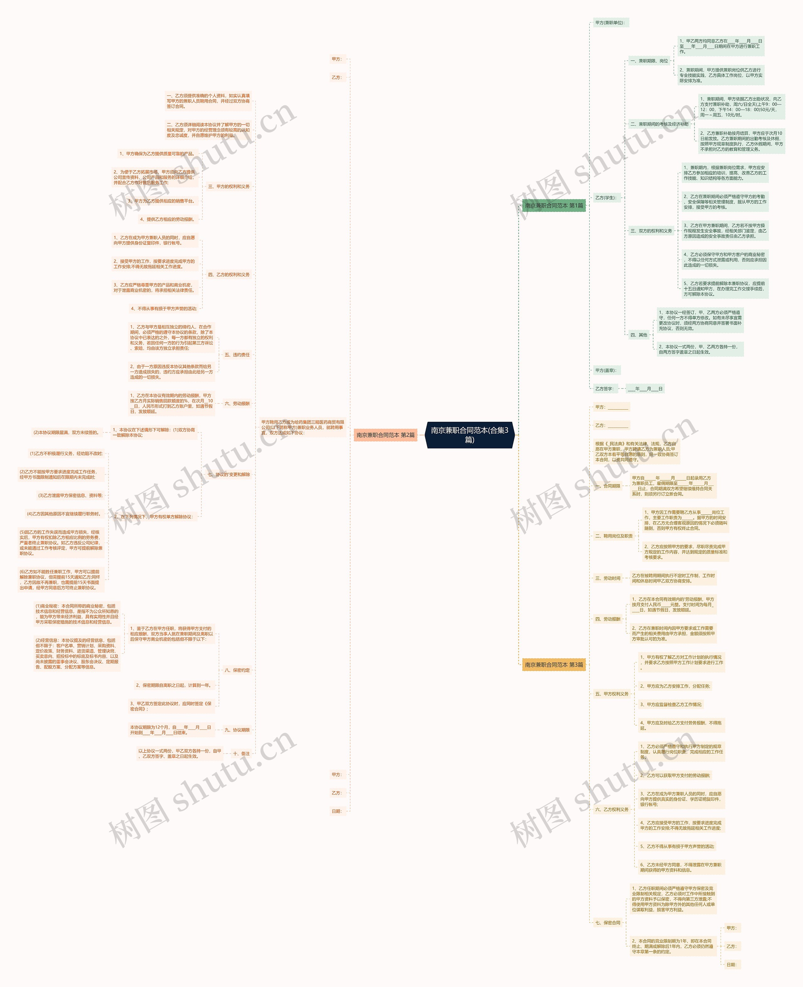 南京兼职合同范本(合集3篇)思维导图