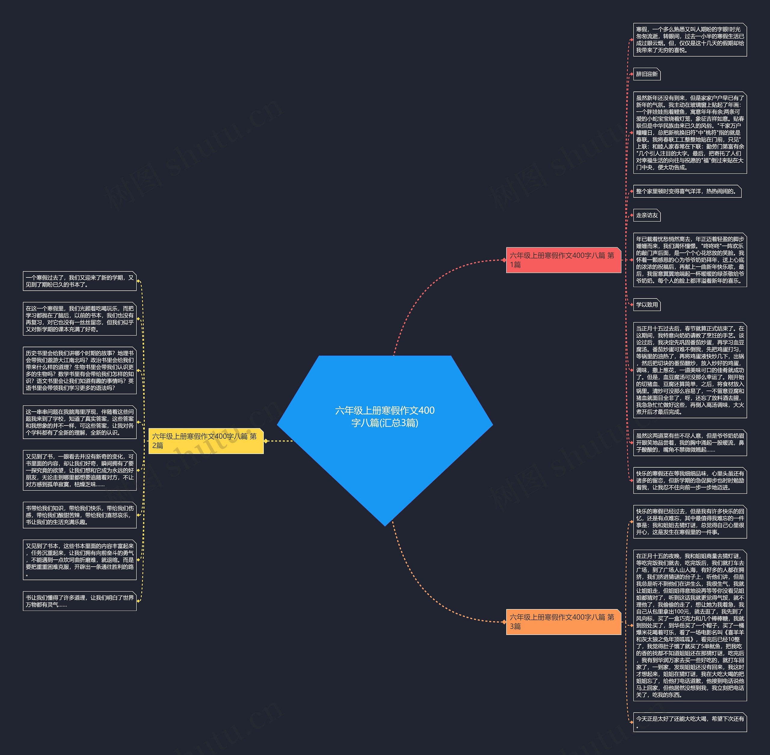 六年级上册寒假作文400字八篇(汇总3篇)思维导图